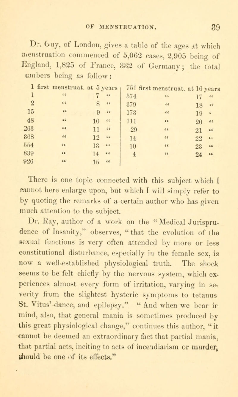 Dr. Guy, of London, gives a table of the ages _\t which menstruation commenced of 5,002 eases, 2,905 being of England. 1,825 of France, 332 of Germany; the total umbers being as follow: 1 first menstruat. at 5 years 1 2 15 48 203 308 554 839 920 7  574 8  379 9  173 10 » 111 11 « 29 12  14 13  10 14  4 15 « 751 first menstruat. at 10 years 17 18 19 20 21 22 23 24 There is one topic connected with this subject which 1 cannot here enlarge upon, but which I will simply refer to by quoting the remarks of a certain author who has given much attention to the subject. Dr. Kay, author of a work on the Medical Jurispru- dence of Insanity, observes, ''that the evolution of the sexual functions is very often attended by more or less constitutional disturbance, especially in the female sex, is now a well-established physiological truth. The shock seems to be felt chiefly by the nervous system, which ex- periences almost every form of irritation, varying in se- verity from the slightest hysteric symptoms to tetanus St. Vitus' dance, and epilepsy.  &nd when we hear ir mind, also, that general mania is sometimes produced by this great physiological change, continues this author, it cannot be deemed an extraordinary fact that partial mania, that partial acts, inciting to acts of incendiarism or murdei; should be one ^f its effects.