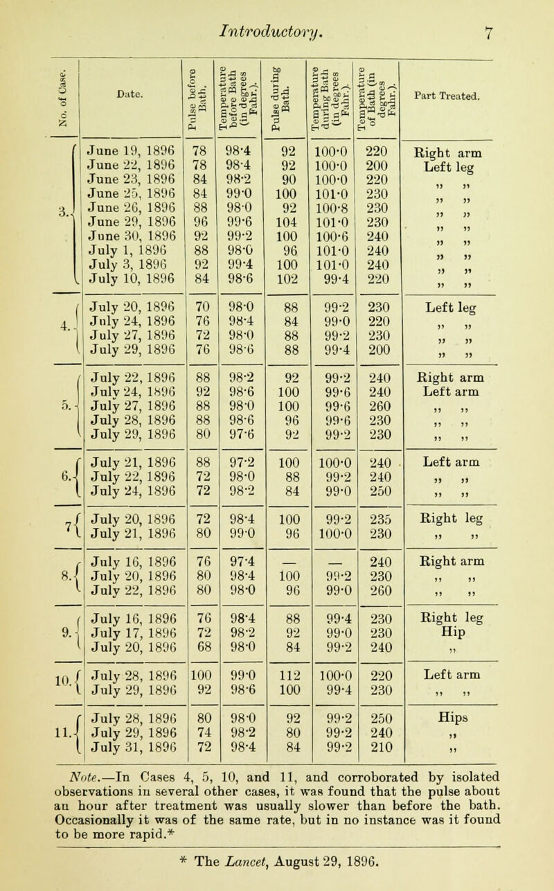 i Date. 1 . ;- — m | 3d o 3-2 Part Treated. aS'.1 m p.o.'C'^ t&g'S E-§cfe 8 a^ s%b z Ph g,aS CM H° ' June 19, 1896 78 98-4 92 100-0 220 Right arm June 22, 1896 78 98-4 92 100-0 200 Left leg June 23, 1896 84 98-2 90 100-0 220 June 25, 1896 84 99-0 100 101-0 230 3 . June 26, 1896 88 980 92 100-8 230 June 29, 1896 96 99-6 104 101-0 230 June 30, 1896 92 99-2 100 100-6 240 July 1, 1896 88 98-0 96 101-0 240 July 3, 1896 92 99-4 100 101-0 240 h July 10, 1896 84 98-6 102 99-4 220 » n ( July 20, 1896 70 98-0 88 99-2 230 Left leg 1 ' July 24, 1896 76 98-4 84 99-0 220 1 July 27, 1896 72 98-0 88 99-2 230 I July 29, 1896 76 98-6 88 99-4 200 » >> 1 July 22, 1896 88 98-2 92 99-2 240 Right arm 1 Julv 24, 1896 92 98-6 100 99-6 240 Left arm 5. July 27, 1896 88 98-0 100 99-6 260 n »i 1 July 28, 1896 88 98-6 96 99-6 230 a ii \ July 29, 1896 80 97-6 92 99-2 230 ii i) I July 21, 1896 88 97-2 100 100-0 240 • Left arm 6.J July 22, 1896 72 98-0 88 99-2 240 )) jj 1 July 24, 1896 72 98-2 84 99-0 250 ii it >{ July 20, 1896 72 98-4 100 99-2 235 Right leg July 21, 1896 80 99-0 96 100-0 230 )i ii ,( July 16, 1896 76 97-4 240 Right arm July 20, 1896 80 98-4 100 99-2 230 ii ii July 22, 1896 80 98-0 96 99-0 260 ii ii f July 16, 1896 76 98-4 88 99-4 230 Right leg 9. July 17, 1896 72 98-2 92 99-0 230 Hip I July 20, 1896 68 98-0 84 99-2 240 11 '»•{ July 28, 1896 100 99-0 112 100-0 220 Left arm July 29, 1896 92 98-6 100 99-4 230 »» i) f July 28, 1896 80 98-0 92 99-2 250 Hips llJ July 29, 1896 74 98-2 80 99-2 240 ii 1 July 31, 1896 72 98-4 84 99-2 210 )» Note.—In Cases 4, 5, 10, and 11, and corroborated by isolated observations in several other cases, it was found that the pulse about an hour after treatment was usually slower than before the bath. Occasionally it was of the same rate, but in no instance was it found to be more rapid.* * The Lancet, August 29, 1896.