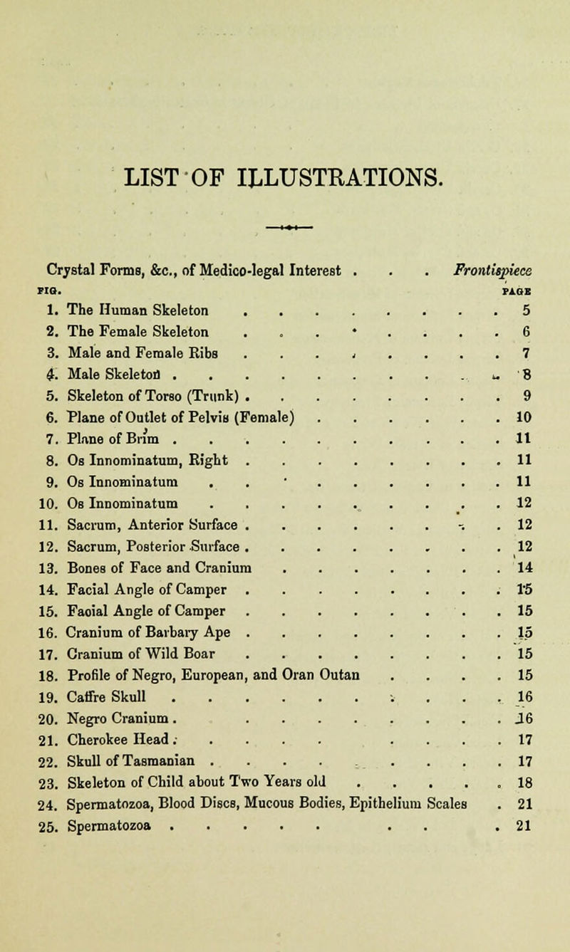 LIST OF ILLUSTRATIONS. Crystal Forms, &c, of Medico-legal Interest . Frontispiece FIG. FiGE 1. The Human Skeleton . 5 2. The Female Skeleton 6 3. Male and Female Ribs 7 4. Male Skeleton .... hi 8 5. Skeleton of Torso (Trunk) . 9 6. Plane of Outlet of Pelvis (Female) 10 7. Plane of Bnm .... 11 8. Os Innominatum, Right . . 11 9. Os Innominatum . 11 10. Os Innominatum 12 11. Sacrum, Anterior Surface . 12 12. Sacrum, Posterior Surface . ' ,12 13. Bones of Face and Cranium 14 14. Facial Angle of Camper . 18 15. Faoial Angle of Camper . 15 16. Cranium of Barbary Ape . • 1? 17. Cranium of Wild Boar . 15 18. Profile of Negro, European, and Oran Outan . 15 19. CarTre Skull .... • _16 20. Negro Cranium. . J6 21. Cherokee Head.... . 17 22. Skull of Tasmanian . . 17 23. Skeleton of Child about Two Years old . 18 24. Spermatozoa, Blood Discs, Mucous Bodies, Epithelium Scales . 21 25. Spermatozoa .... 21