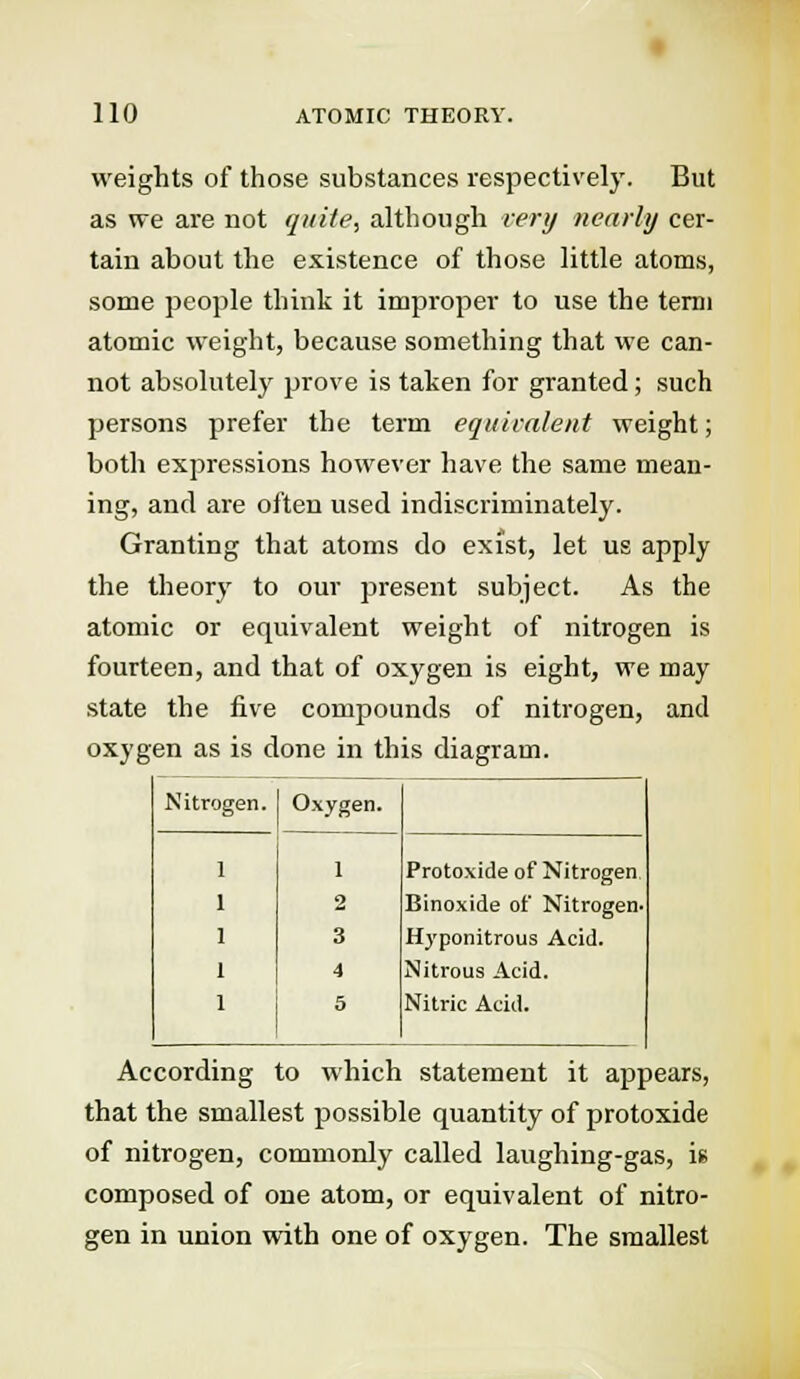 weights of those substances respectively. But as we are not quite, although very nearly cer- tain about the existence of those little atoms, some people think it improper to use the term atomic weight, because something that we can- not absolutely prove is taken for granted; such persons prefer the term equivalent weight; both expressions however have the same mean- ing, and are often used indiscriminately. Granting that atoms do exist, let us apply the theory to our present subject. As the atomic or equivalent weight of nitrogen is fourteen, and that of oxygen is eight, we may state the five compounds of nitrogen, and oxygen as is done in this diagram. Nitrogen. Oxygen. 1 2 3 4 5 Protoxide of Nitrogen Binoxide of Nitrogen- Hj'ponitrous Acid. Nitrous Acid. Nitric Acid. According to which statement it appears, that the smallest possible quantity of protoxide of nitrogen, commonly called laughing-gas, is composed of one atom, or equivalent of nitro- gen in union with one of oxygen. The smallest