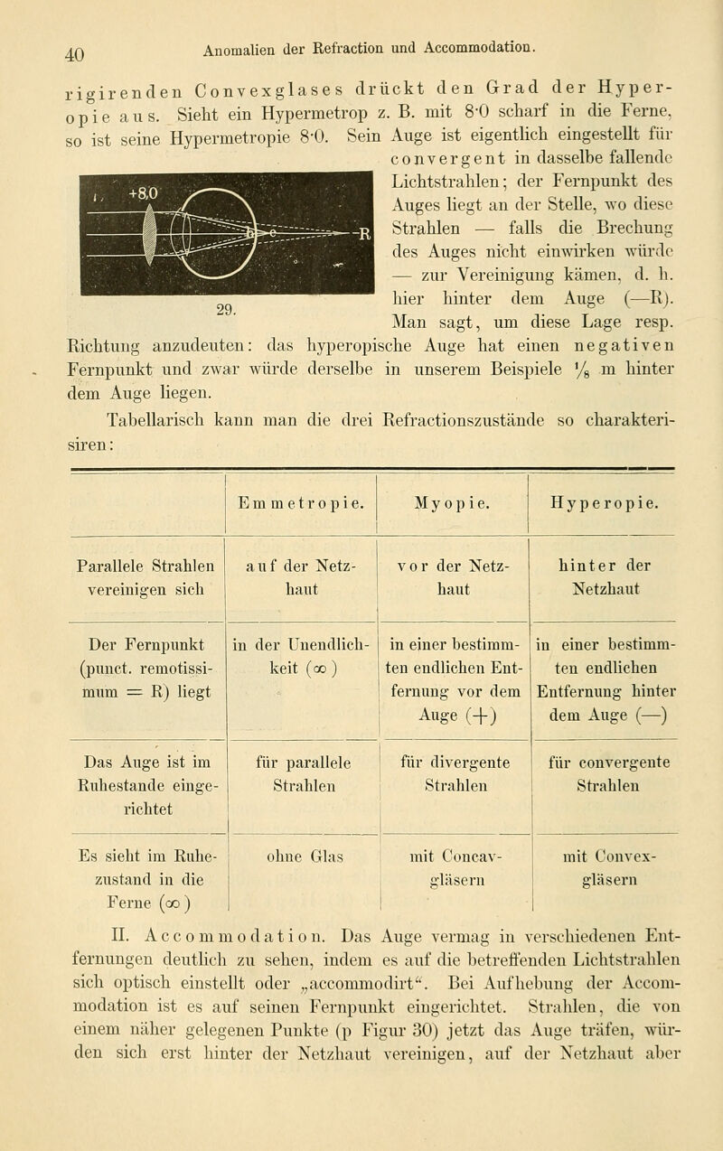 rigirenden Convexglases drückt den Grad der Hyper- opie aus. Sieht ein Hypermetrop z. B. mit 8*0 scharf in die Ferne. so ist seine Hypermetropie 80. Sein Auge ist eigentlich eingestellt für convergent in dasselbe fallende Lichtstrahlen; der Fernpunkt des Auges liegt an der Stelle, wo diese Strahlen — falls die Brechung des Auges nicht einwirken würde — zur Vereinigung kämen, d. h. hier hinter dem Auge (—R). Man sagt, um diese Lage resp. Richtung anzudeuten: das hyperopische Auge hat einen negativen Fernpunkt und zwar würde derselbe in unserem Beispiele % m hinter dem Auge liegen. Tabellarisch kann man die drei Refractionszustände so charakteri- siren: Emmetropie. Myopie. Hyperopie. Parallele Strahlen vereinigen sich auf der Netz- haut Der Fernpunkt (punct. remotissi- mum = R) liegt in der Unendlich- keit (oo ) vor der Netz- haut in einer bestimm- ten endlichen Ent- fernung vor dem Auge (+) Das Auge ist im Ruhestande einge- richtet für parallele Strahlen für divergente Strahlen ohne Glas mit Concav gläsern hinter der Netzhaut in einer bestimm- ten endlichen Entfernung hinter dem Auge (—) für convergente Strahlen mit Oonvex- gläsern Es sieht im Ruhe- zustand in die Ferne (co) II. Accommodatio n. Das Auge vermag in verschiedenen Ent- fernungen deutlich zu sehen, indem es auf die betreffenden Lichtstrahlen sich optisch einstellt oder „accommodirt. Bei Aufhebung der Accom- modation ist es auf seinen Fernpunkt eingerichtet. Strahlen, die von einem näher gelegenen Punkte (p Figur 30) jetzt das Auge träfen, wür- den sich erst hinter der Netzhaut vereinigen, auf der Netzhaut aber