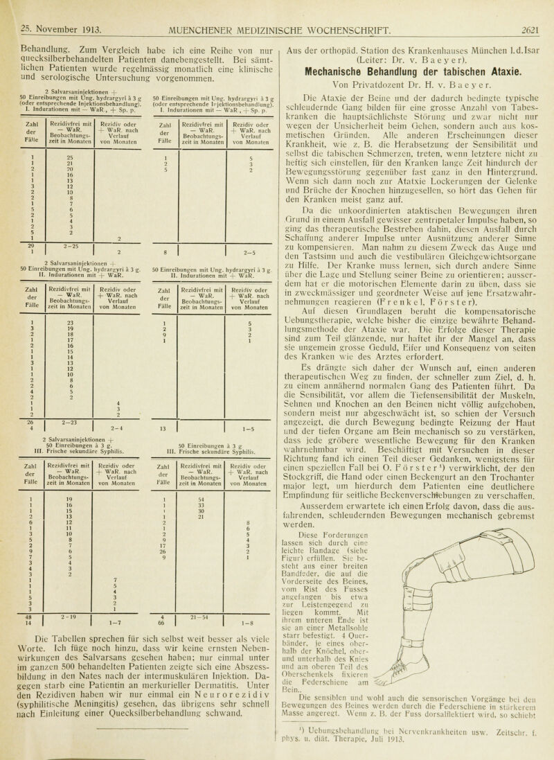 Behandlung. Zum Vergleich habe ich eine Reihe von nur quecksilberbehandelten Patienten danebengestellt. Bei sämt- lichen Patienten wurde regelmässig monatlich eine klinische und serologische Untersuchung vorgenommen. 2 Salvarsaninjektionen -4- 50 Einreibungen mit Ung. hydrargyri ä 3 g 50 Einreibungen mit Ung. hydrargyri ä 3 g (oder entsprechende Injektionsbehandlung). (oder entsprechende Injektionsbehandlung). I. Indurationen mit — WaR., -f Sp. p. I. Indurationen mit — WaR , + Sp. p. Zahl Rezidivfrei mit Rezidiv oder der — WaR. + WaR. nach Beobachtungs- Verlauf Fälle zeit in Monaten von Monaten 1 25 1 21 2 1 1 20 16 13 3 12 2 10 2 1 8 7 5 6 2 1 5 4 2 3 5 2 1 2 29 2-25 1 2 2 Salvarsaninjekiionen + 50 Einreibungen mit Ung. hydrargyri ä 3 g. II. Indurationen mit + WaR. Zahl Rez idivfrei mit Rezidiv oder der - WaR. + WaR. nach Beobachtungs- Verlauf Fälle zeit in Monaten von Monaten 1 23 3 19 2 1 18 17 2 16 1 1 15 14 3 13 1 12 1 10 2 8 2 6 4 5 2 1 1 2 4 3 2 2 26 2-23 4 2-4 2 Salvarsaninjektionen -f- 50 Einreibungen ä 3 g. III. Frische sekundäre Syphilis. Zahl Rezidivfrei mit Rezidiv oder der - WaR. ■4- WaR. nach Beobachtungs- Verlauf Fälle zeit in Monaten von Monaten 1 19 1 1 16 15 2 13 6 1 12 11 3 10 5 8 2 7 9 6 7 5 3 4 4 3 3 1 1 1 2 7 5 4 5 3 3 2 3 1 48 2-19 14 1-7 Zahl der Fälle Rezidivfrei mit - WaR. Beobachtungs- zeit in Monaten Rezidiv oder + WaR. nach Verlauf von Monaten 1 2 5 5 3 2 8 2-5 50 Einreibungen mit Ung. hydrargyri ä 3 j II. Indurationen mit 4- WaR. Zahl der Fälle Rezidivfrei mit - WaR. Beobachtungs- zeit in Monaten Rezidiv oder + WaR. nach Verlauf von Monaten 1 2 9 5 3 2 1 13 1-5 50 Einreibungen ä 3 g III. Frische sekundäre Syphilis. Zahl Rezidivfrei mit Rezidiv oder der - WaR. -f- WaR. nach Beobachtungs- Verlauf Fälle zeit in Monaten von Monaten 1 54 1 33 i 30 1 21 2 1 8 6 2 5 9 4 17 3 26 0 9 1 4 21-54 66 1-8 Die Tabellen sprechen für sich selbst weit besser als viele Worte. Ich füge noch hinzu, dass wir keine ernsten Neben- wirkungen des Salvarsans gesehen haben; nur einmal unter im ganzen 500 behandelten Patienten zeigte sich eine Abszess- bildung in den Nates nach der intermuskulären Injektion. Da- gegen starb eine Patientin an merkurieller Dermatitis. Unter den Rezidiven haben wir nur einmal ein Neurorezidiv (syphilitische Meningitis) gesehen, das übrigens sehr schnell nach Einleitung einer Quecksilberbehandlung schwand. Aus der Orthopäd. Station des Krankenhauses München l.d.Isar (Leiter: Dr. v. Baeyer). Mechanische Behandlung der tabischen Ataxie. Von Privatdozent Dr. H. v. B a e y e r. Die Ataxie der Beine und der dadurch bedingte typische schleudernde Gang bilden für eine grosse Anzahl von Tabes- kranken die hauptsächlichste Störung und zwar nicht nur wegen der Unsicherheit beim Gehen, sondern auch aus kos- metischen Gründen. Alle anderen Erscheinungen dieser Krankheit, wie z. B. die Herabsetzung der Sensibilität und selbst die tabischen Schmerzen, treten, wenn letztere nicht zu heftig sich einstellen, für den Kranken lange Zeit hindurch der Bewegungsstörung gegenüber fast ganz in den Hintergrund, Wenn sich dann noch zur Atatxie Lockerungen der Gelenke und Brüche der Knochen hinzugesellen, so hört das Gehen fin- den Kranken meist ganz auf. Da die unkoordinierten ataktischen Bewegungen ihren Grund in einem Ausfall gewisser zentripetaler Impulse haben, so ging das therapeutische Bestreben dahin, diesen Ausfall durch Schaffung anderer Impulse unter Ausnutzung anderer Sinne zu kompensieren. Man nahm zu diesem Zweck das Auge und den Tastsinn und auch die vestibulären Gleichgewichtsorgane zu Hilfe. Der Kranke muss lernen, sich durch andere Sinne über die Läse und Stellung seiner Beine zu orientieren; ausser- dem hat er die motorischen Elemente darin zu üben, dass sie in zweckmässiger und geordneter Weise auf jene Ersatzwahr- nehmungen reagieren (F renk e 1. Forste r). Auf diesen Grundlagen beruht die kompensatorische Uebungstherapie, welche bisher die einzige bewährte Behand- lungsmethode der Ataxie war. Die Erfolge dieser Therapie sind zum Teil glänzende, nur haftet ihr der Mangel an, dass sie ungemein grosse Geduld, Eifer und Konsequenz von Seiten des Kranken wie des Arztes erfordert. Es drängte sich daher der Wunsch auf, einen anderen therapeutischen Weg zu finden, der schneller zum Ziel, d. h. zu einem annähernd normalen Gang des Patienten führt. Da die Sensibilität, vor allem die Tiefensensibilität der Muskeln, Sehnen und Knochen an den Beinen nicht völlig aufgehoben, sondern meist nur abgeschwächt ist, so schien der Versuch angezeigt, die durch Bewegung bedingte Reizung der Haut und der tiefen Organe am Bein mechanisch so zu verstärken, dass jede gröbere wesentliche Bewegung für den Kranken wahrnehmbar wird. Beschäftigt mit Versuchen in dieser Richtung fand ich einen Teil dieser Gedanken, wenigstens für einen speziellen Fall bei O. Förster1) verwirklicht, der den Stockgriff, die Hand oder einen Beckengurt an den Trochanter major legt, um hierdurch dem Patienten eine deutlichere Empfindung für seitliche Beckenverschiebungen zu verschaffen. Ausserdem erwartete ich einen Erfolg davon, dass die aus- fahrenden, schleudernden Bewegungen mechanisch gebremst werden. Diese Forderungen lassen sich durch eine leichte Bandage (siehe Figur) erfüllen. Sie be- steht aus einer breiten Bandfeder, die auf die Vorderseite des Beines, vom Rist des Fusses angefangen bis etwa zur Leistengegend zu liegen- kommt. Mit ihrem unteren Ende ist sie an einer Metallsohle starr befestigt. 4 Quer- bänder. je eines ober- halb der Knöchel, ober- und unterhalb des Knies und am oberen Teil des Oberschenkels fixieren die Federschiene am Bein.. Die sensiblen und wohl auch die sensorischen Vorgänge bei den Bewegungen des Beines werden durch die Federschiene in stärkerem Masse angeregt. Wenn z. B. der Fuss dorsalflektiert wird, so schiebt ') Uebungsbehandlung bei Nervenkrankheiten usw pl'.ys. u. diät. Therapie, Juli 1913. Zeits dir. t.