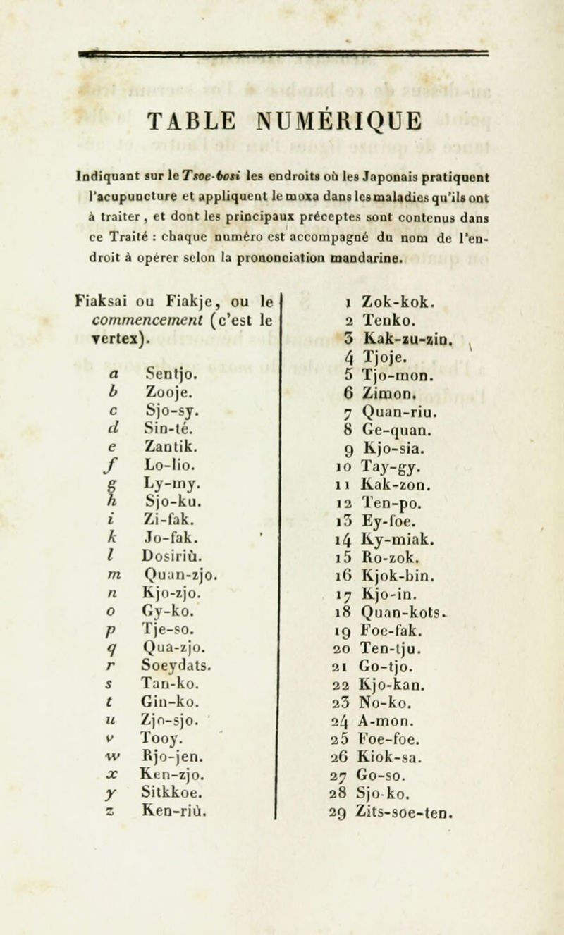 TABLE NUMÉRIQUE Indiquant sur leTsoetoti les endroits où les Japonais pratiquent l'acupuncture et appliquent lemoxa dans le»maladies qu'il» ont à traiter, et dont les principaux préceptes sont contenus dans ce Traité : chaque numéro est accompagné du nom de l'en- droit à opérer selon la prononciation mandarine. Fiaksai ou Fiakie, ou le i Zok-kok. commencement (c'est le 2 Tenko. Tertex). 3 Kak-zu-zitj. 4 Tjoje. a Sentjo. 5 Tjo-mon. b Zooje. 6 Ziiiinii. c Sjo-sy. 7 Quan-riu. d Sirt-lé. 8 Ge-quan. e Zantik. 9 Kjo-sia. f Lo-lio. 10 Tay-gy. g Ly-uiy. n Kak-zon. h Sjo-ku. 12 Ten-po. i Zi-fak. i3 Ey-l'oe. k Jo-fak. ' i4 Ky-miak. l Dosiriù. i5 Ro-zok. m Qu;m-zjo. 16 Kjok-bin. n Kjo-zjo. 17 Kjo-in. 0 Gy-ko. 18 Quan-kots. P Tje-so. 19 Foe-fak. 1 Qua-zjo. 20 Ten-tju. r Soeydats. 21 Go-tjo. s Tan-ko. 22 Kjo-kan. t Giu-ko. 23 No-ko. u Zjn-sjo. 24 A-mon. V Tooy. 25 Foe-foe. w Rjo-jen. 26 Kiok-sa. X Ktn-zjo. 27 Go-so. y Sitkkoe. 28 Sjo-ko. z Rea-riù. 29 Zits-soe-ten.