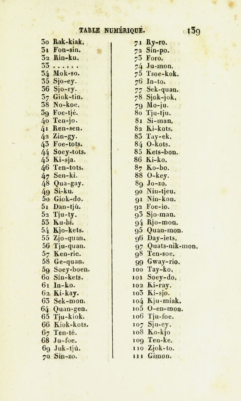 0 Rak-kiak. 3i Fon-sin. 32 Rin-ku. 33 34 Mok-so. 35 Sjo-ey. 36 Sjo-ry. 37 Giok-tin. 38 No-koe. 39 Foe-tjé. 40 Tcn-jo. 41 Ren-sen. 4a Zin-gy. 43 Foe-tots. 44 Soey-tots. 45 Ki-sja. 46 Ten-tots. 47 Seu-ki. 48 Qua-gay. 4g Si-ku. 5o Giok-do. 5i Dan-tjù. 5a Tju-ty. 53 Ku-bi. 54 Rjo-kets. 55 Zjo-quan. 56 Tju-quan. 57 Ken-rie. 58 Ge-quan. 5g Soey-boen. 60 Sin-kets. 61 In-ko. 6a. Ki-kay. 63 Sek-mon. 64 Quan-gen. 65 Tju-kiok. 66 Kiok-kots. 67 Ten-té. 68 Ju-foe. 6g Juk-tjù. 70 Sin-zo. 71 Ry-ro. 7a Sin-po. 73 Foro. 74 Ju-inon. 75 Tsoe-kok. 76 In-to. 77 Sek-quan. 78 Sjok-jok. 7g Mo-ju. 80 Tju-tju. 81 Si-man. 8a Ki-kots. 83 Tay-ek. 84 O-kots. 85 Kets-bon. 86 Ki-ko. 87 Ko-bo. 88 O-key. 8g Jo-zo. go Niu-tjeu. gi Nin-kon. ga Foe-io. g3 Sjo-man. g4 Rjo-mon. g5 Quan-mon. g6 Day-iets. g7 Quats-nik-uion. 98 Tea-soe. gg Gway-rio. 100 Tay-ko. 101 Soey-do. 102 Ri-ray. io3 Ri-sjo. 104 Rju-miak. io5 O-en-mon. 106 Tju-foe. 107 Sju-ey. 108 Ro-kjo 109 Ten-ke. 110 Zjok-to. 111 Gimon.