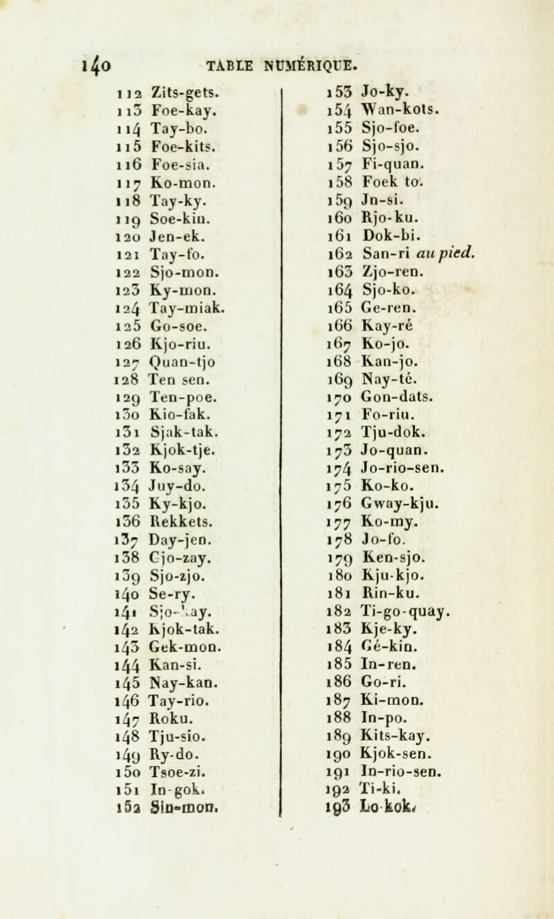 lia Zits-gets. i53 Jo-ky. 1i3 Foe-kay. i54 Wan-kols. 114 Tay-bo. i55 Sjo-foe. 115 Foe-kits. i56 Sjo-sjo. 116 Foe-sia. i57 Fi-quan. 117 Ko-mon. i58 Foek to. 118 ïay-ky. i59 Jn-si. 119 Soe-kin. 160 Rjo-ku. 120 Jen-ek. 161 Dok-bi. 121 Tay-tb. 162 San-ri au pu 122 Sjo-mon. i63 Z.jo-ren. 125 Ry-nion. 164 Sjo-ko. 124 Tay-miak. i65 Ge-ren. 125 Go-soe. 166 Kay-ré 126 Kjo-riu. 169 Ko-jo. 127 Quan-tjo 168 Kan-jo. 128 Ten set). '69 Nay-té. 12g Ten-poe. 170 Gon-dats. i3o Kio-fak. 171 Fo-riu. i3i Sjak-tak. 172 Tju-dok. ■ 32 Kjok-tje. i73 Jo-quan. i33 Ro-say. 174 Jo-rio-sen. 134 Juy-do. .75 Ro-ko. i35 Ky-kjo. 176 Gway-kju. i36 Rekkets. 177 Ko-my. '3? Day-jen. 178 Jo-lb. i38 Cjo-zay. '79 Ken-sjo. i3g Sjo-îjo. 180 Kju-kjo. 140 Se-ry. 181 Rin-ku. >4> S;o-'.ay. 182 Ti-go-quay. 142 Kjok-tak. i83 Kje-ky. i43 Gek-moD. 184 Gé-kin. 144 Kan-si. i85 In-ren. 145 Nay-kan. 186 Go-ri. 146 Tay-rio. 187 Ki-mon. 14- Roku. 188 In-po. 148 Tju-sio. .89 Kits-kay. i4y Ry-do. 190 Kjok-sen. i5o Tsoe-zi. »9> In-rio-sen. i5i In-gok. 192 Ti-ki. i5a Sla-mon. 193 Lo kok.