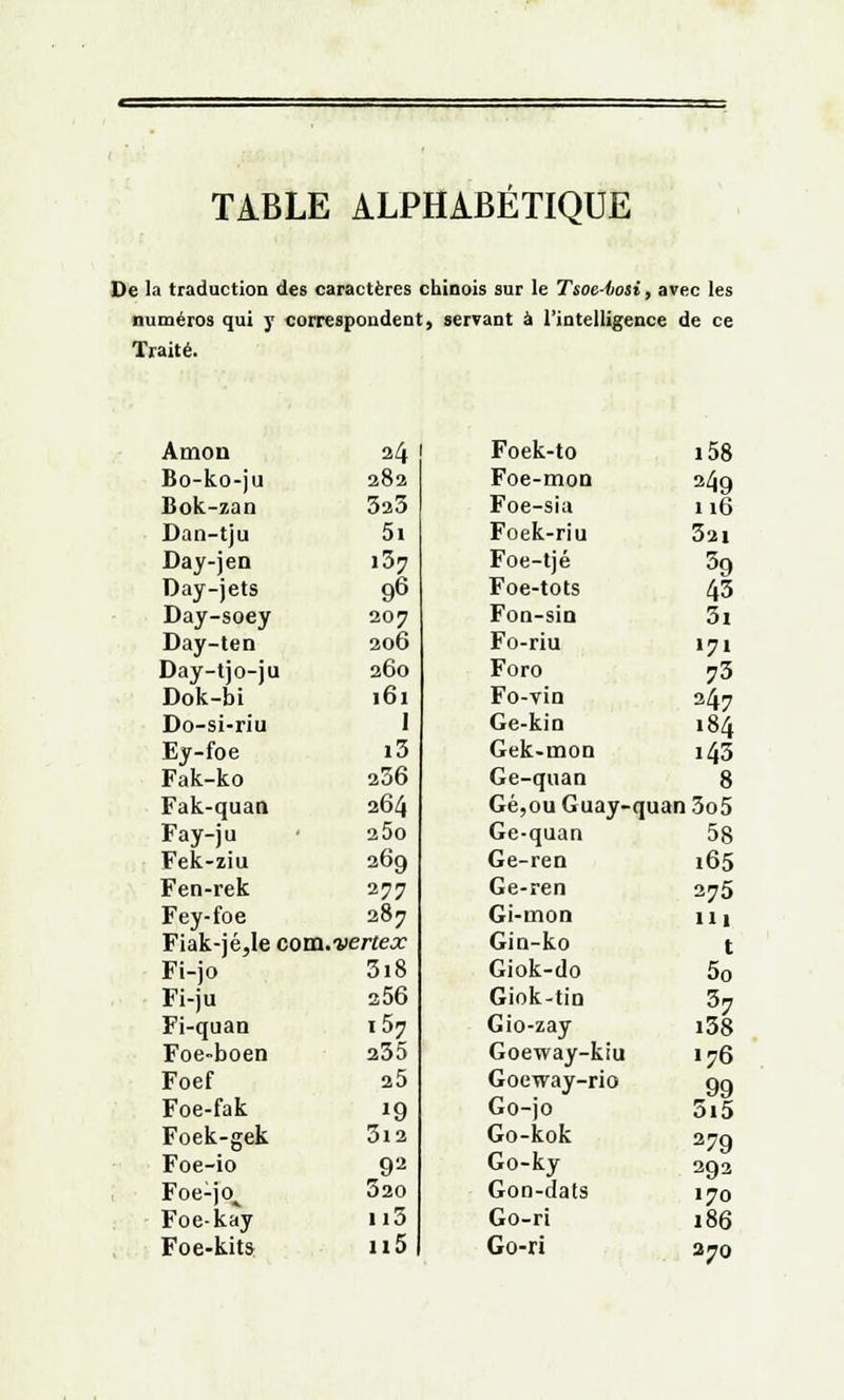 TABLE ALPHABÉTIQUE De la traduction des caractères chinois sur le Tsoeiosi, avec les numéros qui y correspondent, servant à l'intelligence de ce Traité. Amou Bo-ko-ju Bok-zan Dan-tju Day-jen Day-jets Day-soey Day-ten Day-tjo-ju Dok-bi Do-si-riu Ey-foe Fak-ko Fak-quan Fay-ju Fek-ziu Fen-rek Fey-foe Fiak-jé,lecora Fi-jo Fi-ju Fi-quan Foe-boen Foef Foe-fak Foek-gek Foe-io Foe-jo^ Foe-kay Foe-kits a4 282 323 5i i37 96 207 206 260 161 I i3 236 264 2 5o 269 277 287 vertex 3i8 256 157 235 25 !9 3l2 92 320 n3 n5 Foek-to Foe-mon Foe-sia Foek-riu Foe-tjé Foe-tots Fon-sin Fo-riu Foro Fo-via Ge-kio Gek-mon Ge-quan Gé,ouGuay- Ge-quan Ge-ren Ge-ren Gi-mon Gin-ko Giok-do Giok-tin Gio-zay Goeway-kiu Goeway-rio Go-jo Go-kok Go-ky Gon-dats Go-ri Go-ri i58 24g 116 3ai 39 43 3! 171 73 247 184 i43 8 quan3o5 58 165 275 111 t 5o l7 i38 176 99 5i5 279 292 170 186 270