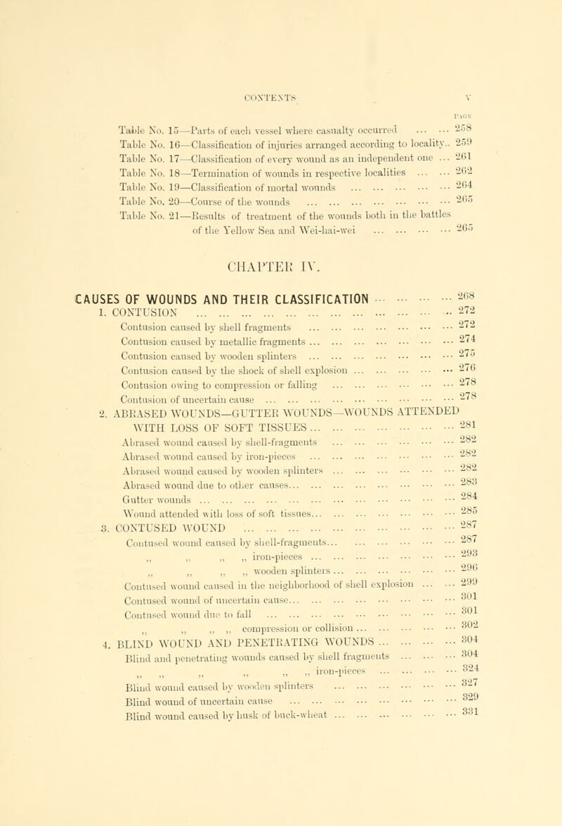 Pag Table No. 15—Parts of each vessel where casualty occurred 258 Table No. 16—Classification of injuries arranged according to locality.. 259 Table No. 17—Classification of every wound as an independent one ... 261 Table No. 18—-Termination of wounds in respective localities 262 Table No. 19—Classification of mortal wounds 264 Table No. 20—Course of the wounds 265 Table No. 21—Results of treatment of the wounds both in the battles of the Yellow Sea and Wei-hai-wei -G-J CHAPTER IV. CAUSES OF WOUNDS AND THEIR CLASSIFICATION 268 1. CONTUSION •• 272 Contusion caused by shell fragments 272 Contusion caused by metallic fragments 2*4 Contusion caused by wooden splinters 275 Contusion caused by the shock of shell explosion 276 Contusion owing to compression or falling -J'° Contusion of uncertain cause -1' 2. ABBASED WOUNDS—GUTTER WOUNDS—WOUNDS ATTENDED WITH LOSS OF SOFT TISSUES 281 Abrased wound caused by shell-fragments 282 Abrased wound caused by iron-pieces 282 Abrased wound caused by wooden splinters 282 Aliased wound due to other causes Gutter wounds '■L'i Wound attended witli loss of soft tissues -°° 3. CONTUSED WOUND 287 Contused wound caused by shell-fragments 287 „ .. .. ,, iron-pieces -*70 „ .. .. wooden splinters 296 Contused wound caused in the neighborhood of shell explosion •-i'-,;i Contused wound of uncertain cause ^(-'1 Contused wound due to fall :Tiul „ „ ,, compression or collision ^<J'-J 4. BLIND WOUND AND PENETRATING WOUNDS 304 Blind and penetrating wounds caused by shell fragmeuts 304 n ,, ,, iron-pieces Blind wound caused by w leu splinters Blind wound of uncertain cause Blind wound caused by husk of buck-wheat 331 324 ... 327 ... 329