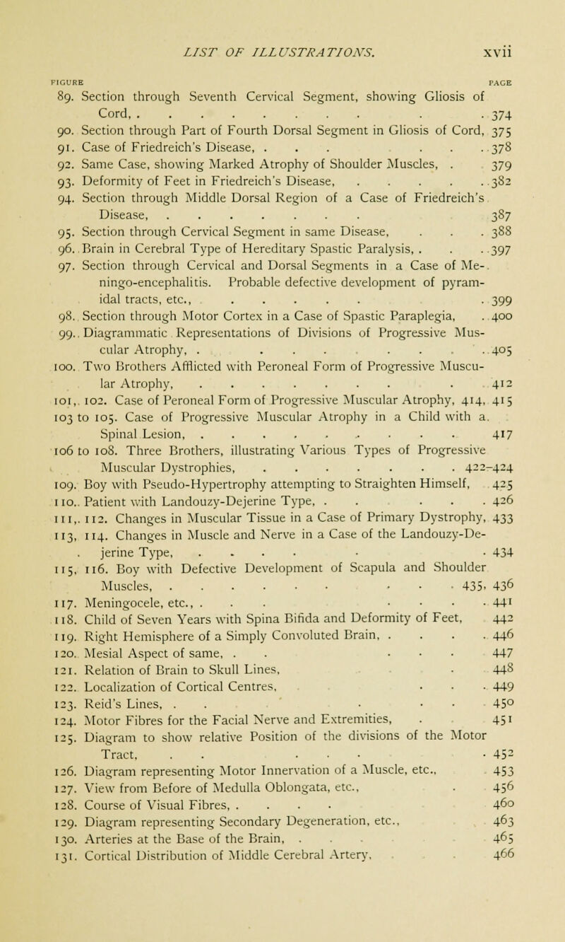 FIGURE PAGE 89. Section through Seventh Cervical Segment, showing Gliosis of Cord . .374 90. Section through Part of Fourth Dorsal Segment in Gliosis of Cord, 375 91. Case of Friedreich's Disease, ... . . .378 92. Same Case, showing Marked Atrophy of Shoulder Muscles, . 379 93. Deformity of Feet in Friedreich's Disease 382 94. Section through Middle Dorsal Region of a Case of Friedreich's Disease, ....... 387 95. Section through Cervical Segment in same Disease, . . . 388 96. Brain in Cerebral Type of Hereditary Spastic Paralysis 397 97. Section through Cervical and Dorsal Segments in a Case of Me-. ningo-encephalitis. Probable defective development of pyram- idal tracts, etc., ..... . 399 98., Section through Motor Cortex in a Case of Spastic Paraplegia, . 400 99.. Diagrammatic Representations of Divisions of Progressive Mus- cular Atrophy, . ... .... 405 100. Two Brothers Afflicted with Peroneal Form of Progressive Muscu- lar Atrophy, ....... . 412 [01,. 102. Case of Peroneal Form of Progressive Muscular Atrophy, 414, 415 103 to 105. Case of Progressive Muscular Atrophy in a Child with a. Spinal Lesion 417 106 to 108. Three Brothers, illustrating Various Types of Progressive Muscular Dystrophies 422-424 109. Boy with Pseudo-Hypertrophy attempting to Straighten Himself, 425 no.. Patient with Landouzy-Dejerine Type, . ... 426 in,. 112. Changes in Muscular Tissue in a Case of Primary Dystrophy, 433 113, 114. Changes in Muscle and Nerve in a Case of the Landouzy-De- jerine Type, .... • • 43+ 115, 116. Boy with Defective Development of Scapula and Shoulder Muscles ... 435, 436 117. Meningocele, etc., ... .... 441 11S. Child of Seven Years with Spina Bifida and Deformity of Feet, 442 119. Right Hemisphere of a Simply Convoluted Brain 446 120. Mesial Aspect of same, . . ... 447 121. Relation of Brain to Skull Lines, . 448 122. Localization of Cortical Centres, . ■ • 449 123. Reid's Lines, . . ... 450 124. Motor Fibres for the Facial Nerve and Extremities, . 451 125. Diagram to show relative Position of the divisions of the Motor Tract. . . ... .452 126. Diagram representing Motor Innervation of a Muscle, etc.. 453 127. View from Before of Medulla Oblongata, etc., . 456 128. Course of Visual Fibres 460 129. Diagram representing Secondary Degeneration, etc.. 463 130. Arteries at the Base of the Brain, . . . 465 131. Cortical Distribution of Middle Cerebral Artery. 466