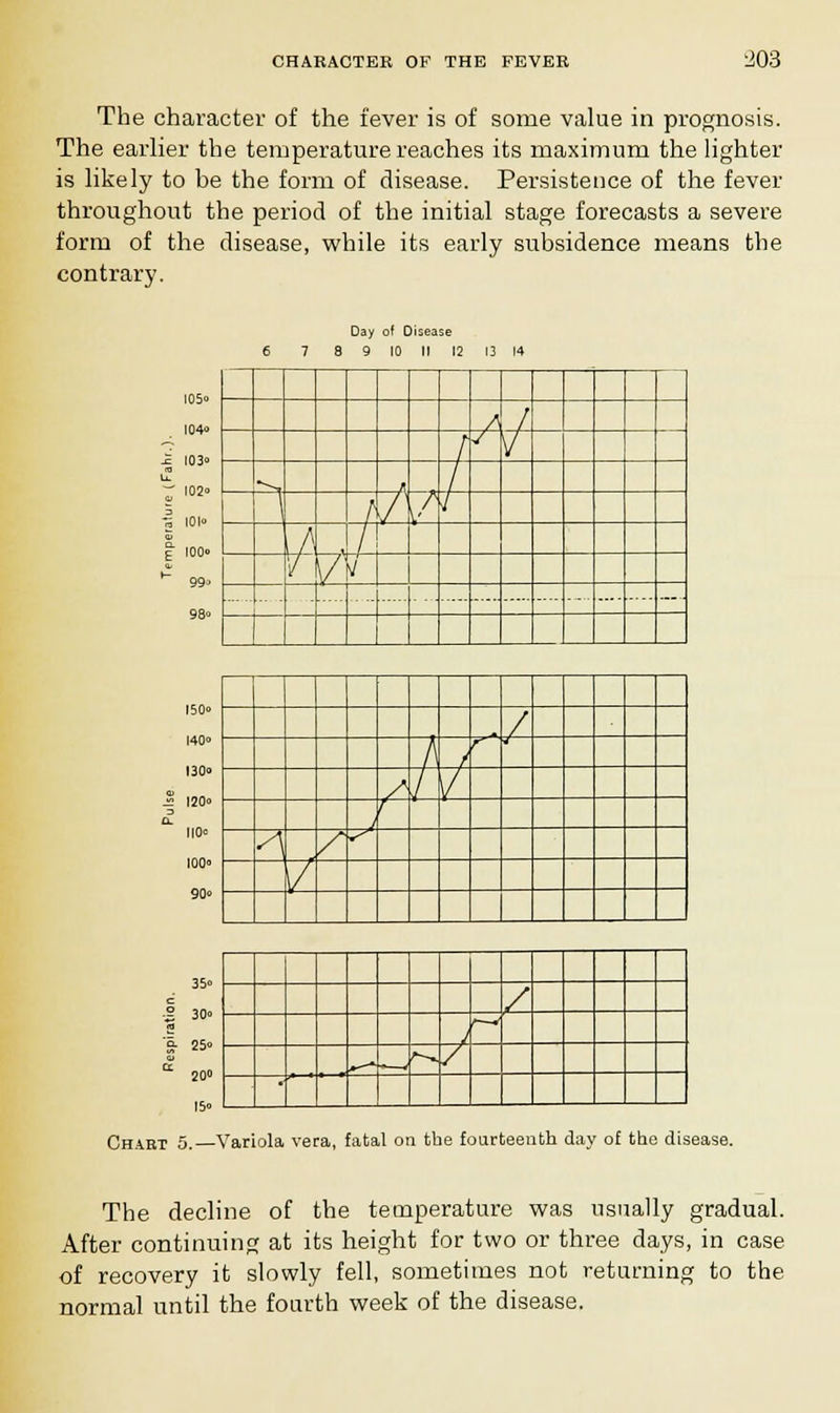 CHARACTER OF THE FEVER ■203 The character of the fever is of some value in prognosis. The earlier the temperature reaches its maximum the lighter is likely to be the form of disease. Persistence of the fever throughout the period of the initial stage forecasts a severe form of the disease, while its early subsidence means the contrary. 6 7 8 Day 9 of [ 10 )isease II 12 13 14 / / / j V Li. *-» II / ^ t / y 4 iA 1 ^ 99, V V J .... 150° 140 130° 120 110= 100° 90° / A / r ' \s- / V A 35° J 30° g. 25° U 20° 15° / ■■ Chart 5. Variola vera, fatal on tbe fourteenth day of the disease. The decline of the temperature was usually gradual. After continuing at its height for two or three days, in case of recovery it slowly fell, sometimes not returning to the normal until the fourth week of the disease.