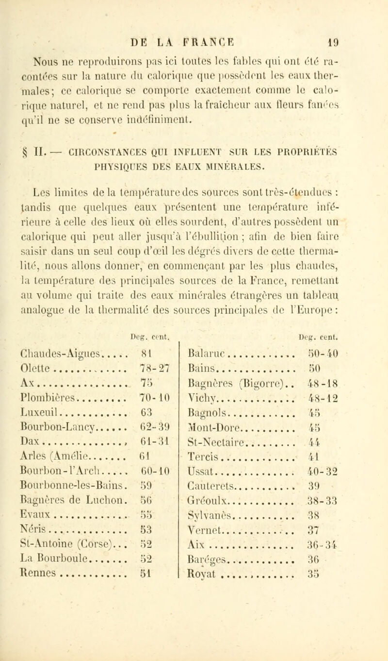 Nous ne reproduirons pas ici toutes les fables qui ont été ra- contées sur la nature du calorique que possèdent les eaux ther- males; ce calorique se comporte exactement comme le calo- rique naturel, et ne rend pas plus la fraîcheur aux Heurs fanées qu'il ne se conserve indéfiniment. | II, — CIRCONSTANCES QUI INFLUENT SUR LES PROPRIÉTÉS PHYSIQUES DES EAUX MINÉRALES. Les limites delà température des sources sont très-étendues : tandis que quelques eaux présentent une température infé- rieure à celle des lieux où elles sourdent, d'autres possèdent un calorique qui peut aller jusqu'à l'ébullilion ; afin de bien faire saisir dans un seul coup d'œil les dégrés divers de cette Iherma- lité, nous allons donner, en commençant par les plus chaudes, la température des principales sources de la France, remettant au volume qui traite des eaux minérales étrangères un tableau analogue de la thcrmalité des sources principales de l'Europe: Deg. cent. Chaudes-Aiguës si Olette 78-27 Ax 75 Plombières 70-10 Luxeuil 63 Bourbon-Lancy 62- 39 Dax , 61-31 Arles (Amélie 61 Bourbon-l'Arch 60-10 Bourbonne-les-Bains. 59 Bagnères de Luchon. 56 Evaux 55 Néris 53 Si-Antoine (Corse)... 52 La Bourboule 52 Rennes 51 Deg. cent. Balaruc 50-40 Bains 50 Bagnères (Bigorrc).. 48-18 Vichy 48-12 Bagnols iS Mont-Dore 45 St-Neclaire 44 Tercis 41 Ussat 40-32 Gaùtefets 39 Gréoulx 38-33 Sylvanès 38 Vernet 37 Aix 36-34 Baréges 36 Rovat 35