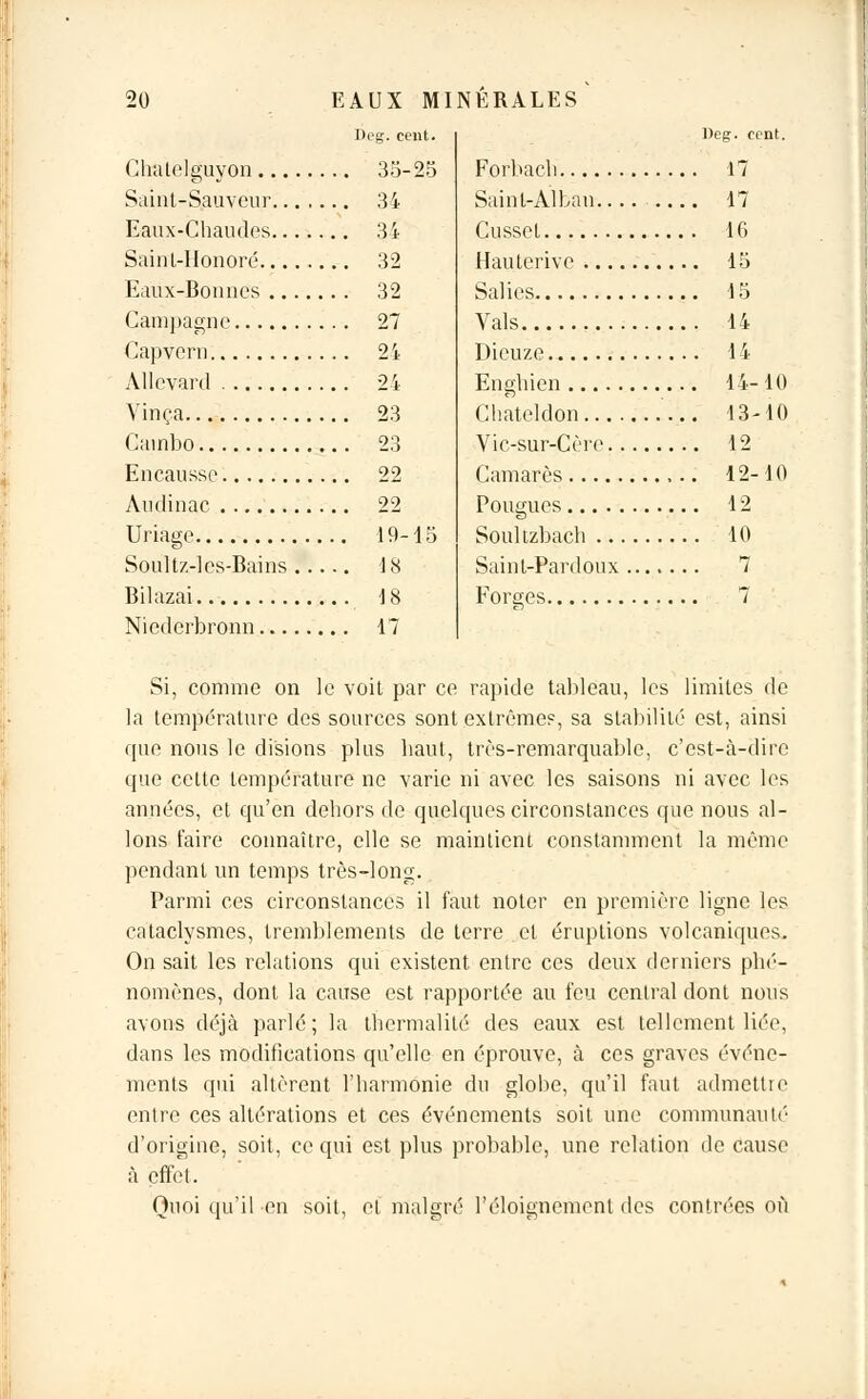 Deg. cent. Chalclguyon 35-25 Saint-Sauveur 34 Eaux-Chaudes 34 Sainl-IIonoré 32 Eaux-Bonnes 32 Campagne 27 Capvern 24 Allevard 24 Vinça 23 Cainbo 23 Encausse 22 Audinac 22 Uriage 19-15 Soultz-les-Bains 18 Bilazai 18 Niederbronn 17 Deg. cent. Forbacli 17 Saint-Alban 17 Cussel 16 Hauterivc 15 Salies 15 Vais 14 Dieuze 14 Engbien 14- 10 Chateldon 13-10 Vic-sur-Cère 12 Camarès , .. 12-10 Fougues 12 Souhzbach 10 Sainl-Pardoux 7 Forges 7 Si, comme on le voit par ce rapide tableau, les limites de la température des sources sont extrêmes, sa stabilité est, ainsi que nous le disions plus haut, très-remarquable, c'est-à-dire que cette température ne varie ni avec les saisons ni avec les années, et qu'en dehors de quelques circonstances que nous al- lons faire connaître, elle se maintient constamment la même pendant un temps très-long. Parmi ces circonstances il faut noter en première ligne les cataclysmes, tremblements de terre et éruptions volcaniques. On sait les relations qui existent entre ces deux derniers phé- nomènes, dont la cause est rapportée au feu central dont nous avons déjà parlé; la thermalité des eaux est tellement liée, dans les modifications qu'elle en éprouve, à ces graves événe- ments qui altèrent l'harmonie du globe, qu'il faut admettre entre ces altérations et ces événements soit une communauté d'origine, soit, ce qui est plus probable, une relation de cause à effej. Quoi qu'il en soit, et malgré l'éloignemenl des contrées où