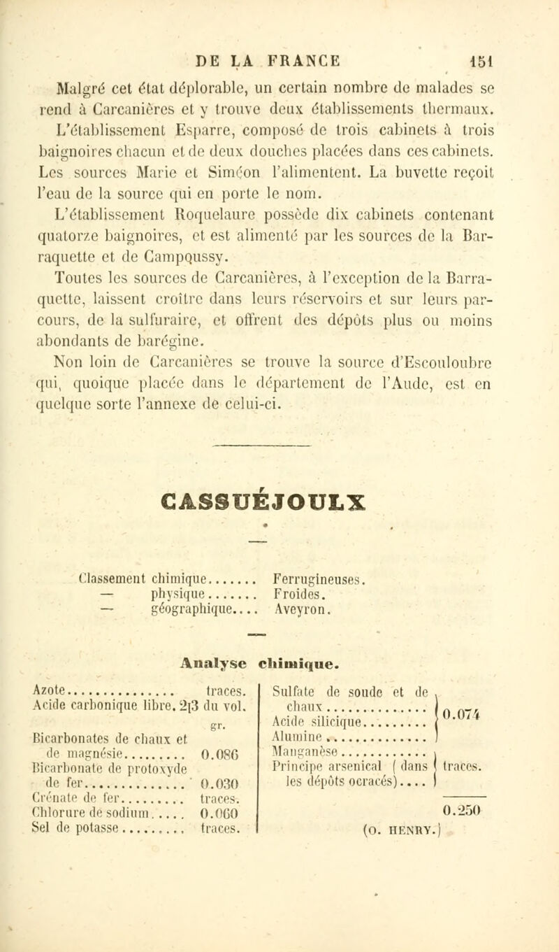 Malgré cet état déplorable, un certain nombre de malades se rend à Carcanières et y trouve deux établissements thermaux* L'établissement Esparre, composé de trois cabinets à trois baignoires chacun et de deux douches placées dans ces cabinets. Les sources Marie et Siméon l'alimentent. La buvette reçoit l'eau de la source qui en porte le nom. L'établissement Roquelaure possède dix cabinets contenant quatorze baignoires, et est alimenté par les sources de la Bar- raquette et de Campqussy. Toutes les sources de Carcanières, à l'exception de la Barra- quette, laissent croître dans leurs réservoirs et sur leurs par- cours, de la sulfuraire, et offrent des dépots plus ou moins abondants de baréginc. Non loin de Carcanières se trouve la source d'Escouloubre qui, quoique placée dans le département de l'Aude, est en quelque sorte l'annexe de celui-ci. GASSUEJOULX Classement chimique Ferrugineuses. — physique Froides. — géographique Aveyron. Analyse chimique. Azote traces. Acide carbonique libre. '2r3 du vol. gr. Bicarbonates de chaux et. de magnésie 0.08G Bicarbonate de protoxyde de fer 0.030 Crénate de fer traces: Chlorure de sodium O.OGO Sel de potasse traces. Sulfate de soude et de chaux Acide silicique Alumine Manganèse Principe arsenical ( dans les dépôts oeracés).... (O. HENRY. 0.074 traces. 0.250