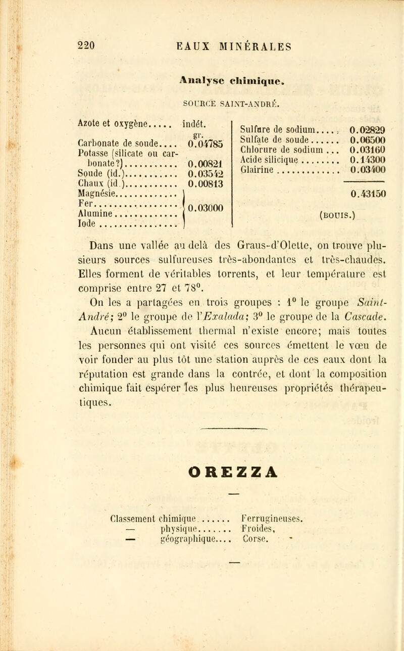 Analyse chimique. SOL-RCE SAINT-ANDRK. Azote et oxygène indét. gi'- Carbonate de soude 0.04785 Potasse (silicate ou car- bonate?) 0.00821 Soude (id.) 0.035Î2 Chaux (id.) 0.00813 Magnésie j l?r. 0.03000 Alumine | Iode Sulfnre de sodium , 0.02829 Sulfate de soude 0.06500 Chlorure de sodium ... 0.03160 Acide silicique 0.14300 Glairine 0.03400 0.43150 (BOUIS.) Dans une vallée au delà des Graus-d'Olelle, on trouve plu- sieurs sources sulfureuses très-abondantes et très-chaudes. Elles forment de véritables torrents, et leur température est comprise entre 27 et 78°. On les a partagées en trois groupes : 1° le groupe Suint- André; 2° le groupe de YExalada; 3° le groupe de la Cascade. Aucun établissement thermal n'existe encore; mais toutes les personnes cpii ont visité ces sources émettent le vœu de voir fonder au plus tôt une station auprès de ces eaux dont la réputation est grande dans la contrée, et dont la composition chimique fait espérer les plus heureuses propriétés thérapeu- tiques. OREZZA Classement chimique. Ferrugineuses. — physique Froides, — géographique.... Corse.