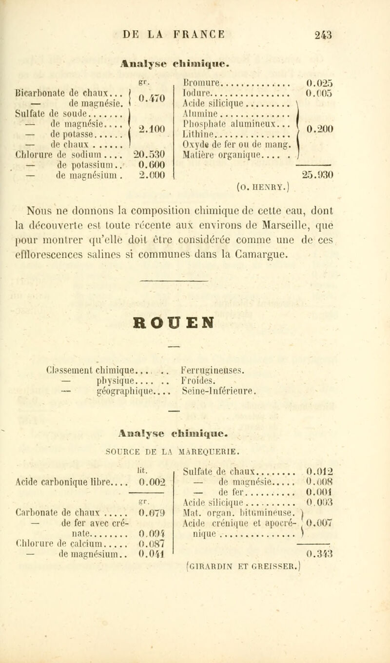 Analyse chimique. Bicarbonate de chaux... — de magnésie. Sulfate de soude — de magnésie.... — dépotasse — de chaux Chlorure de sodium — de potassium.. — de magnésium. O.'tTO •2.100 20.530 0.000 2.000 Bromure lodure Acide silicique Alumine Phosphate alumineux... I.illlilll! Oxyde de fer ou de mang. Matière organique (O. HENRY.) 0.025 0. (!().) 0.200 25.030 Nous ne donnons la composition chimique de cette eau, dont la découverte est toute récente aux environs de Marseille, que pour montrer qu'elle doit être considérée comme une de ces ofilorescences salines si communes dans la Camargue. ROUEN Classement chimique... . — physique — géographique.., Ferrugineuses. Froides. Seine-lnférienre. Analyse chimique. SOURCE DE LA MaREQUERIE. Acide carbonique libre 0.002 Carbonate de chaux 0.079 — de fer avec cré- nate O.OO'i Chlorure de calcium ((.087 — de magnésium.. O.Oil Sulfate de chaux 0.012 — de magnésie 0.008 — de fer'. 0.001 Acide silicique 0.003 Mat. orgart. bitumineuse. ) Acide crénique et apocré- 0.007 nique \ 0.3'<3 Ir.lRARDIX ET GREISSER.