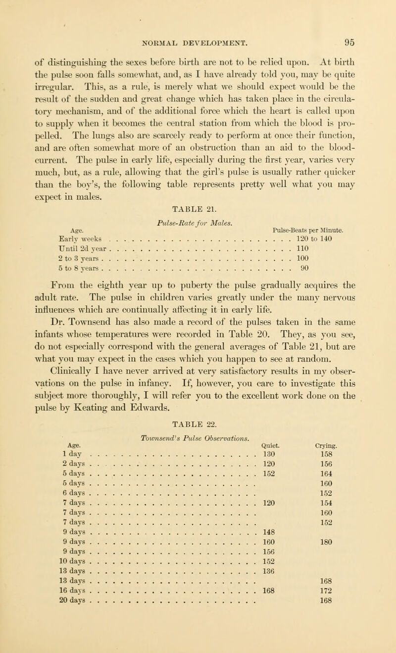 of distinguishing the sexes before birth are not to be relied upon. At birth the pulse soon falls somewhat, and, as I have already told you, may be quite irregular. This, as a rule, is merely what we should expect would be the result of the sudden and great change which has taken place in the circula- tory mechanism, and of the additional force which the heart is called upon to supply when it becomes the central station from which the blood is pro- pelled. The lungs also are scarcely ready to perform at once their function, and are often somewhat more of an obstruction than an aid to the blood- current. The pulse in early life, especially during the first year, varies very much, but, as a rule, allowing that the girl's pulse is usually rather quicker than the boy's, the following table represents pretty well what you may expect in males. TABLE 21. Pulse-Rate for Males. Age. Pulse-Beats per Minute. Early weeks 120 to 140 Until 2d year 110 2 to 3 years 100 5 to 8 years 90 From the eighth year up to puberty the pulse gradually acquires the adult rate. The pulse in children varies greatly under the many nervous influences which are continually affecting it in early life. Dr. Townsend has also made a record of the pulses taken in the same infants whose temperatures were recorded in Table 20. They, as you see, do not especially correspond with the general averages of Table 21, but are what you may expect in the cases which you happen to see at random. Clinically I have never arrived at very satisfactory results in my obser- vations on the pulse in infancy. If, however, you care to investigate this subject more thoroughly, I will refer you to the excellent work done on the pulse by Keating and Edwards. TABLE 22. Townsend's Pulse Observations. Age. Quiet. Crying. 1 day 130 158 2 days 120 156 5 days 152 164 5 days 160 6 days 152 7 days 120 154 7 days 160 7 days 152 9 days 148 9 days 160 180 9 days 156 10 days 152 13 days 136 13 days 168 16 days 168 172 20 days 168