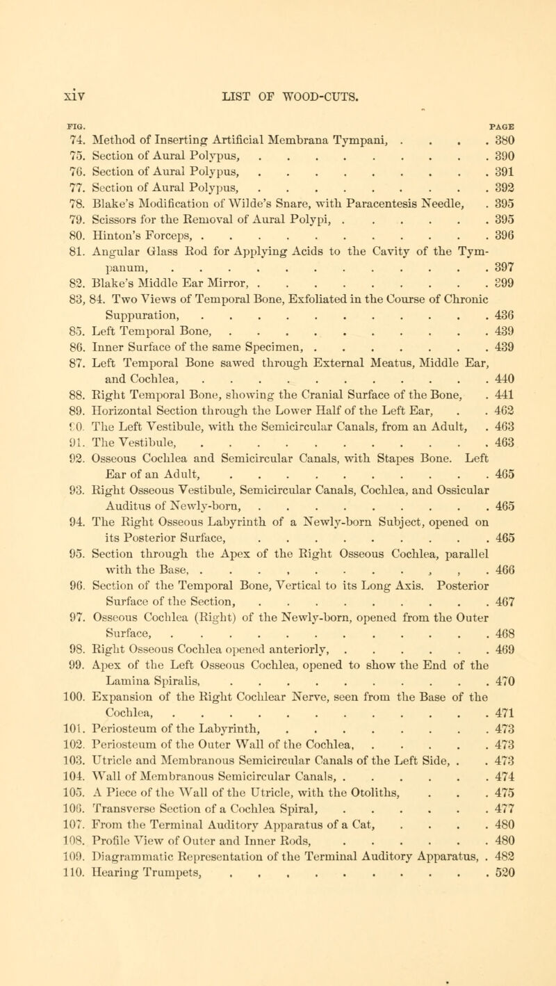 FIG. PAGE 74. Method of Inserting Artificial Membrana Tympani, .... 380 75. Section of Aural Polypus, 390 76. Section of Aural Polypus, 391 77. Section of Aural Polypus, 392 78. Blake's Modification of Wilde's Snare, with Paracentesis Needle, . 395 79. Scissors for the Removal of Aural Polypi, 395 80. Hinton's Forceps, 396 81. Angular Glass Rod for Applying Acids to the Cavity of the Tym- panum, 397 82. Blake's Middle Ear Mirror, 899 83. 81. Two Views of Temporal Bone, Exfoliated in the Course of Chronic Suppuration, 436 85. Left Temporal Bone, 439 86. Inner Surface of the same Specimen, 439 87. Left Temporal Bone sawed through External Meatus, Middle Ear, and Cochlea, 440 88. Right Temporal Bone, showing the Cranial Surface of the Bone, . 441 89. Horizontal Section through the Lower Half of the Left Ear, . . 462 CO. The Left Vestibule, with the Semicircular Canals, from an Adult, . 463 91. The Vestibule, 463 92. Osseous Cochlea and Semicircular Canals, with Stapes Bone. Left Ear of an Adult, 465 93. Right Osseous Vestibule, Semicircular Canals, Cochlea, and Ossicular Auditus of Newly-born, 465 94. The Right Osseous Labyrinth of a Newly-born Subject, opened on its Posterior Surface, 465 95. Section through the Apex of the Right Osseous Cochlea, parallel with the Base, . 466 96. Section of the Temporal Bone, Vertical to its Long Axis. Posterior Surface of the Section, 467 97. Osseous Cochlea (Right) of the Newly-born, opened from the Outer Surface, 468 98. Right Osseous Cochlea opened anteriorly, 469 99. Apex of the Left Osseous Cochlea, opened to show the End of the Lamina Spiralis, 470 100. Expansion of the Right Cochlear Nerve, seen from the Base of the Cochlea, 471 101. Periosteum of the Lab}Trinth, 473 102. Periosteum of the Outer Wall of the Cochlea 473 103. Utricle and Membranous Semicircular Canals of the Left Side, . . 473 104. Wall of Membranous Semicircular Canals, 474 105. A Piece of the Wall of the Utricle, with the Otoliths, . . .475 106. Transverse Section of a Cochlea Spiral, 477 107. From the Terminal Auditory Apparatus of a Cat, .... 480 108. Profile View of Outer and Inner Rods, 480 109. Diagrammatic Representation of the Terminal Auditory Apparatus, . 482 110. Hearing Trumpets, 520