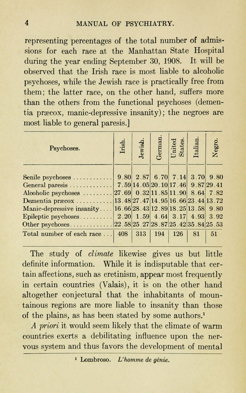 representing percentages of the total number of admis- sions for each race at the Manhattan State Hospital during the year ending September 30, 1908. It will be observed that the Irish race is most liable to alcoholic psychoses, while the Jewish race is practically free from them; the latter race, on the other hand, suffers more than the others from the functional psychoses (demen- tia praecox, manic-depressive insanity); the negroes are most liable to general paresis.] Psychoses. Senile psychoses General paresis Alcoholic psychoses Dementia praecox Manic-depressive insanity. Epileptic psychoses Other psychoses Total number of each race 9.80 7.59 27.69 13.48 16.66 2.20 22.58 •a 2.87 14.05 0.32 27.47 28.43 1.59 25 27 O 6.70 20.10 11.85 14.95 12.89 4.64 28.87 £) w 7.14 17.46 11.90 16.66 18.25 3.17 25.42 a 03 — 3.70 9.87 8.64 23.44 13.58 4.93 35.84 9.80 29.41 7.82 13.72 9.80 3.92 25.53 408 313 194 126 81 51 The study of climate likewise gives us but little definite information. While it is indisputable that cer- tain affections, such as cretinism, appear most frequently in certain countries (Valais), it is on the other hand altogether conjectural that the inhabitants of moun- tainous regions are more liable to insanity than those of the plains, as has been stated by some authors.1 A priori it would seem likely that the climate of warm countries exerts a debilitating influence upon the ner- vous system and thus favors the development of mental
