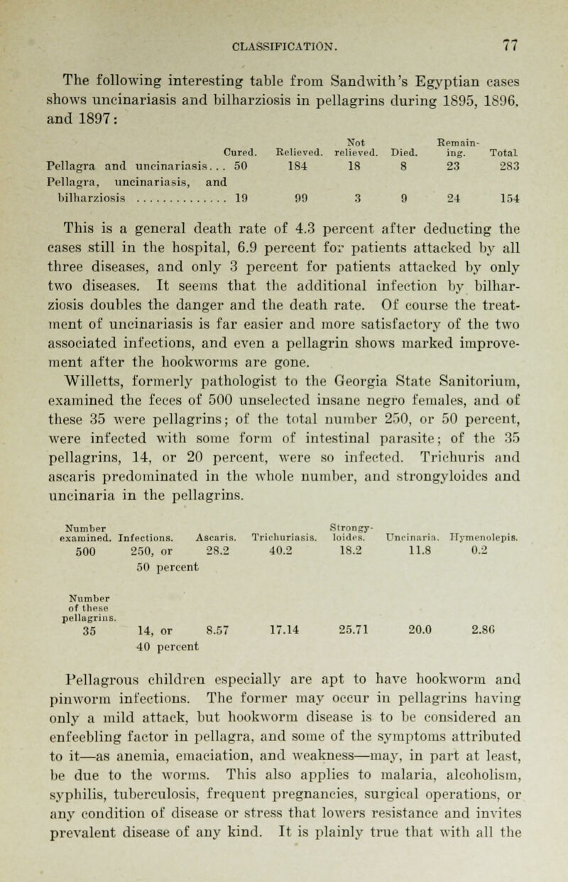 The following interesting table from Sand with's Egyptian cases shows uncinariasis and bilharziosis in pellagrins during 1895, 1S96, and 1897: Not Remain- .elieved. relieved. Died. ing. Total 184 18 8 23 283 Cured. Pellagra and uncinariasis... 50 Pellagra, uncinariasis, and bilharziosis 19 90 3 9 24 154 This is a general death rate of 4.3 percent after deducting the cases still in the hospital, 6.9 percent for patients attacked by all three diseases, and only 3 percent for patients attacked by only two diseases. It seems that the additional infection by bilhar- ziosis doubles the danger and the death rate. Of course the treat- ment of uncinariasis is far easier and more satisfactory of the two associated infections, and even a pellagrin shows marked improve- ment after the hookworms are gone. Willetts, formerly pathologist to the Georgia State Sanitorium, examined the feces of 500 unselected insane negro females, and of these 35 were pellagrins; of the total number 250, or 50 percent, were infected with some form of intestinal parasite; of the 35 pellagrins, 14, or 20 percent, were so infected. Trichuris and ascaris predominated in the whole number, and strongyloides and uncinaria in the pellagrins. Number examined. 500 Infections. Ascaris. 250, or 28.2 50 percent Trichuriasis. 40.2 Strongy- loides. 18.2 Uncinaria. 11.8 Ilymi'iiolepi 0.2 Number of these pellagrins 35 14, or 8.57 40 percent 17.14 25.71 20.0 2.80 Pellagrous children especially are apt to have hookworm and pinworm infections. The former may occur in pellagrins having only a mild attack, but hookworm disease is to be considered an enfeebling factor in pellagra, and some of the symptoms attributed to it—as anemia, emaciation, and weakness—may, in part at least, be due to the worms. This also applies to malaria, alcoholism, syphilis, tuberculosis, frequent pregnancies, surgical operations, or any condition of disease or stress that lowers resistance and invites prevalent disease of any kind. It is plainly true that with all the