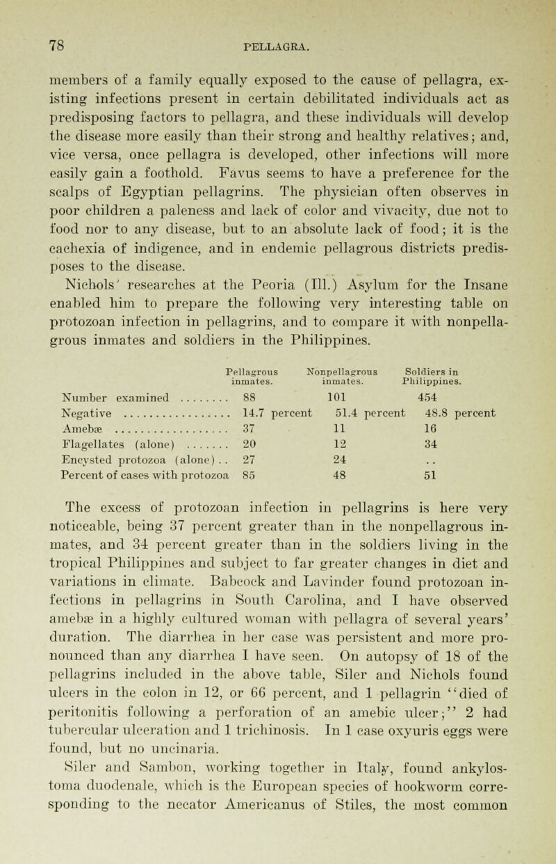 members of a family equally exposed to the cause of pellagra, ex- isting infections present in certain debilitated individuals act as predisposing factors to pellagra, and these individuals will develop the disease more easily than their strong and healthy relatives; and, vice versa, once pellagra is developed, other infections will more easily gain a foothold. Favus seems to have a preference for the scalps of Egyptian pellagrins. The physician often observes in poor children a paleness and lack of color and vivacity, due not to food nor to any disease, but to an absolute lack of food; it is the cachexia of indigence, and in endemic pellagrous districts predis- poses to the disease. Nichols' researches at the Peoria (111.) Asylum for the Insane enabled him to prepare the following very interesting table on protozoan infection in pellagrins, and to compare it with nonpella- grous inmates and soldiers in the Philippines. Pellagrous Nonpellagrous Snldiers in inmates. inmates. Philippines. Number examined 88 101 454 Negative 14.7 percent 51.4 percent 48.8 percent Ameba; 37 11 16 Flagellates (alone) 20 12 34 Encysted protozoa (alone).. 27 24 Percent of cases with protozoa 85 48 51 The excess of protozoan infection in pellagrins is here very noticeable, being 37 percent greater than in the nonpellagrous in- mates, and 34 percent greater than in the soldiers living in the tropical Philippines and subject to far greater changes in diet and variations in climate. Babcoek and Lavinder found protozoan in- fections in pellagrins in South Carolina, and I have observed ameba; in a highly cultured woman with pellagra of several years' duration. The diarrhea in her case was persistent and more pro- nounced than any diarrhea I have seen. On autopsy of 18 of the pellagrins included in the above table, Siler and Nichols found ulcers in the colon in 12, or 66 percent, and 1 pellagrin died of peritonitis following a perforation of an amebic ulcer; 2 had tubercular ulceration and 1 trichinosis. In 1 case oxyuris eggs were found, but no uncinaria. Siler and Sambon, working together in Italy, found ankylos- toma duodenale, which is the European species of hookworm corre- sponding to the necator Americanus of Stiles, the most common