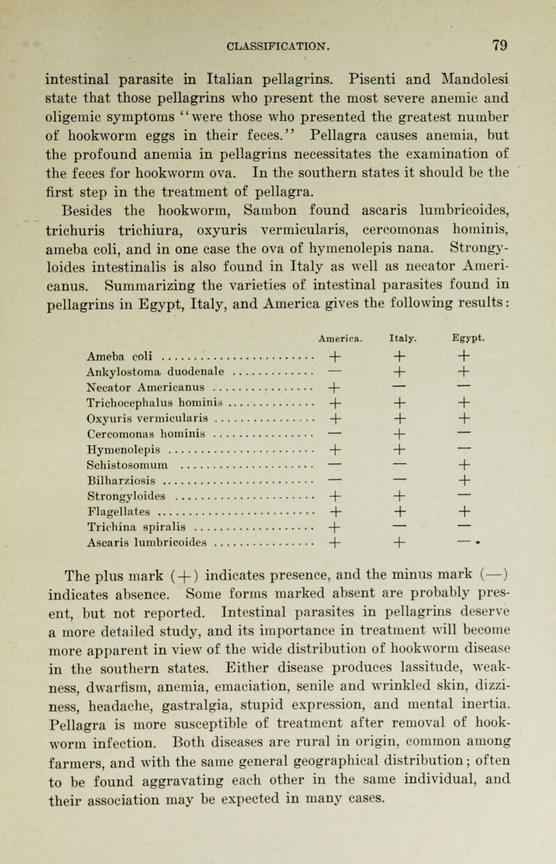 intestinal parasite in Italian pellagrins. Pisenti and Mandolesi state that those pellagrins who present the most severe anemic and oligemic symptoms were those who presented the greatest number of hookworm eggs in their feces. Pellagra causes anemia, but the profound anemia in pellagrins necessitates the examination of the feces for hookworm ova. In the southern states it should be the first step in the treatment of pellagra. Besides the hookworm, Sambon found ascaris lumbricoides, trichuris trichiura, oxyuris vermicularis, cercomonas hominis, ameba coli, and in one ease the ova of hymenolepis nana. Strongy- loides intestinalis is also found in Italy as well as necator Ameri- canus. Summarizing the varieties of intestinal parasites found in pellagrins in Egypt, Italy, and America gives the following results: America. Italy. Egypt. Ameba coli + + + Ankylostoma duodenale — + + Necator Amerieanus -f- — — Trichoeephalus hominis -(- + + Oxyuris vermicularis + + + Cercomonas hominis — + — Hymenolepis + + — Schistosomum — — + Bilharziosis — — + Strongyloides + + — Flagellates + + + Trichina spiralis + — — Ascaris lumbricoides + + — • The plus mark ( + ) indicates presence, and the minus mark (—) indicates absence. Some forms marked absent are probably pres- ent, but not reported. Intestinal parasites in pellagrins deserve a more detailed study, and its importance in treatment will become more apparent in view of the wide distribution of hookworm disease in the southern states. Either disease produces lassitude, weak- ness, dwarfism, anemia, emaciation, senile and wrinkled skin, dizzi- ness, headache, gastralgia, stupid expression, and mental inertia. Pellagra is more susceptible of treatment after removal of hook- worm infection. Both diseases are rural in origin, common among farmers, and with the same general geographical distribution; often to be found aggravating each other in the same individual, and their association may be expected in many cases.