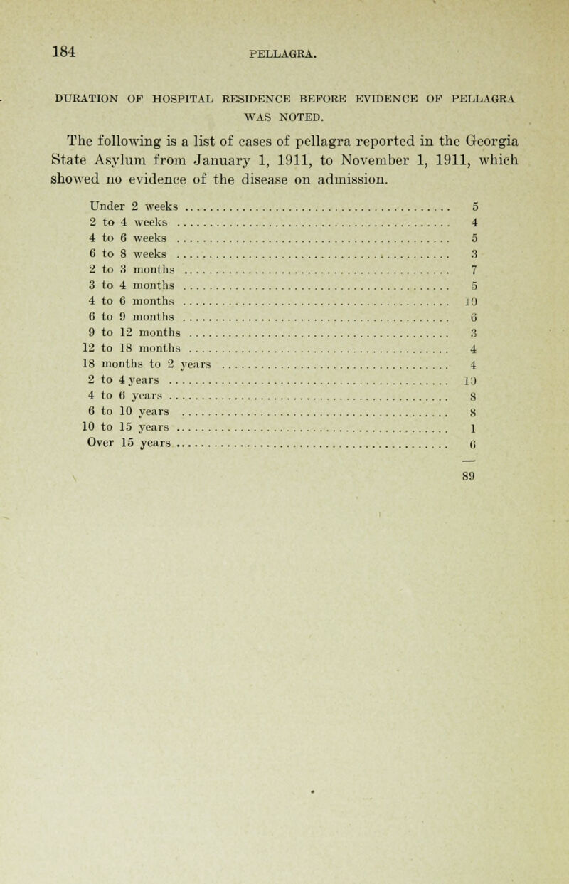 DURATION OF HOSPITAL RESIDENCE BEFORE EVIDENCE OF PELLAGRA WAS NOTED. The following is a list of cases of pellagra reported in the Georgia State Asylum from January 1, 1911, to November 1, 1911, which showed no evidence of the disease on admission. Under 2 weeks 5 2 to 4 weeks 4 4 to 6 weeks 5 6 to 8 weeks 3 2 to 3 months 7 3 to 4 months 5 4 to 6 months 10 6 to 9 months 0 9 to 12 months 3 12 to 18 months 4 18 months to 2 years 4 2 to 4 years 1;) 4 to 6 years 8 6 to 10 years 8 10 to 15 years 1 Over 15 years li 80