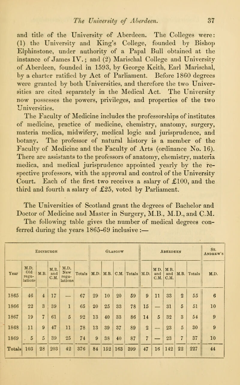 and title of the University of Aberdeen. The Colleges were: (1) the University and King's College, founded by Bishop Elphinstone, under authority of a Papal Bull obtained at the instance of James IV.; and (2) Marischal College and University of Aberdeen, founded in 1593, by George Keith, Earl Marischal, by a charter ratified by Act of Parliament. Before I860 degrees were grained by both Universities, and therefore the two Univer- sities are cited separately in the Medical Act. The University now possesses the powers, privileges, and properties of the two Universities. The Faculty of Medicine includes the professorships of institutes of medicine, practice of medicine, chemistry, anatomy, surgery, materia medica, midwifery, medical logic and jurisprudence, and botany. The professor of natural history is a member of the Faculty of Medicine and the Faculty of Arts (oi'dinance No. 16). There are assistants to the professors of anatomy, chemistry, materia medica, and medical jurisprudence appointed yearly by the re- spective professors, with the approval and control of the University Court. Each of the first two receives a salary of £100, and the third and fourth a salary of £25, voted by Parliament. The Universities of Scotland grant the degrees of Bachelor and Doctor of Medicine and Master in Surgery, M.B., M.D., and C.M. The following table gives the number of medical degrees con- ferred during the years 1865-69 inclusive :— ] Edinburgh Glasgow Aberdeen St. Andrew's M.D. M B. M.D. MD. MB. Tear Old regu- lation!- M.B. and C.M. New regu- lations Totals M.D. M.B. C.M. Totals M.D. and C.M. and C.M. M.B. Totals M.D. 1865 46 4 17 — 67 29 10 20 59 9 11 33 2 55 6 1866 22 3 39 1 65 20 25 33 78 15 — 31 5 51 10 1867 19 7 61 5 92 13 40 33 86 14 5 32 3 54 9 1868 11 9 47 11 78 13 39 37 89 2 — 23 5 30 9 1869 . 5 5 39 25 74 9 38 40 87 7 — 23 7 37 10 Totals 103 28 203 42 376 84 152 163 399 47 16 142 22 227 44
