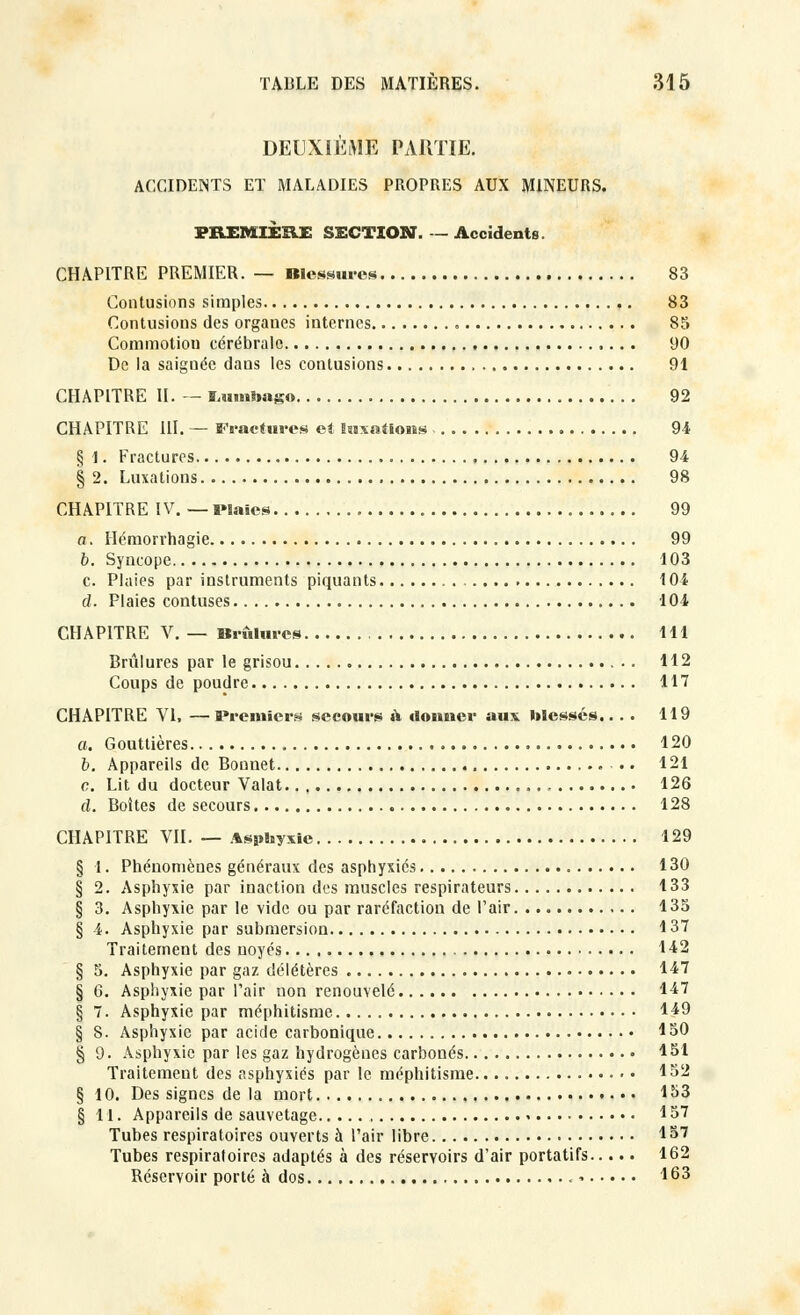 DEUXIÈME PARTIE. ACCIDENTS ET MALADIES PROPRES AUX MINEURS. PREMIÈRE SECTION.—Accidents. CHAPITRE PREMIER. — Blessures 83 Contusions simples 83 Contusions des organes internes 85 Commotion cérébrale 90 De la saignée dans les contusions 91 CHAPITRE II. — Lumbago 92 CHAPITRE 111. — Fractures et luxations 94 § 1. Fractures 94 § 2. Luxations 98 CHAPITRE IV. —Plaies 99 a. Hémorrhagie 99 6. Syncope 103 c. Plaies par instruments piquants 104 d. Plaies contuses 104 CHAPITRE V. — Brûlures 111 Brûlures par le grisou 112 Coups de poudre 117 CHAPITRE VI, —Premiers secours A donner aux blessés.. . . 119 a. Gouttières 120 b. Appareils de Bonnet .. 121 c. Lit du docteur Valat 126 d. Boîtes de secours 128 CHAPITRE VII. — Asphyxie 129 § 1. Phénomènes généraux des asphyxiés 130 § 2. Asphyxie par inaction des muscles respirateurs 133 § 3. Asphyxie par le vide ou par raréfaction de l'air 135 § 4. Asphyxie par submersion 137 Traitement des noyés 142 § 5. Asphyxie par gaz délétères 147 § 6. Asphyxie par l'air non renouvelé 147 § 7. Asphyxie par méphitisme 149 § 8. Asphyxie par acide carbonique 150 § 9. Asphyxie par les gaz hydrogènes carbonés 151 Traitement des asphyxiés par le méphitisme.. *52 § 10. Des signes de la mort 453 §11. Appareils de sauvetage. - *57 Tubes respiratoires ouverts à l'air libre 157 Tubes respiratoires adaptés à des réservoirs d'air portatifs 162 Réservoir porté à dos • 163