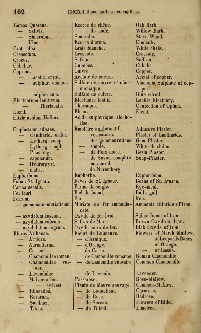 Cortex Quercus. Ecorce de chene. — Salivis. — de saule. — Siraarubae. Simarube. — Ulmi. Ecorce d'orme. Creta alba. Craie blanche. Creosotura. Creosote. Crocus. Safran. Cubebae. Cubebes. Cuprum. Cuivre. — acetic. cryst. Acetate de cuivre. — sulphur. ammon. Sulfate de cuivre et d'am- moniaque. — sulphuricum. Sulfate de cuivre. Electuarium lenitivum. Electuaire lenitif. — Theriacale. Theriaque. Elemi. Elemi. Elixir acidum Halleri. Acide sulphurique alcoho- lise. Emplastrum adhaes. Emplatre agglutinatif» — Cantharid. ordin. — vesicatoire. — Lytharg. comp. — des gorames retines. — Lytharg. simpl. ■— simple. — Picis nigr. — de Poix noire. — saponatum. — de Savon caraphre. — Hydrargyri. — raercuriel. — matris. — de Nuremberg. Euphorbium. Euphorbe. Fabae St. Ignatii. Feves de St. Ignace. Farina secalis. Farine de seigle. Fel tauri. Fiel de boeuf. Ferrum. Fer. — ammoniato-muriaticum. Muriate de fer ammonia- cale. — oxydatum fuscum. Oxyde de fer brun. — oxydatum rubrum. Safran de Mars. — oxydulatum nigrum. Oxyde noire de fer. Flores Althaeae. Fleurs de Guimauve. — Arnicae. — d'Arnique. — Aurantiorum. — d'Orange. — Cassiae. — de Casse. — Chamomillaeroraan. — de Camomille romaine. — Chamoraillae vul- — de Camomille vulgaire. gar. — Lavendulae. — de Lavende. — Malvae arbor. Passerose. —- — sylvest. Fleurs de Mauve souvage. — Rhoeados. — de Coquelicot. — Rosarum. — de Rose. — Sambuci. —■ de Sureau. — Tiliae. — de Tilleul. Oak Bark. Willow Bark. Stave Wood. Elmbark. White chalk. Creasote. Soffran. Cubebs. Copper. Acetat of copper. Ammonia, Sulphate of cop- per. Blue vitriol. Lenitiv Electuary. Confection of Opium. Elemi. Adhesive Plaster. Plaster of Cantharids. Gum-Plaster. White diachilon. Resin Plaster. Soap-Plaster. Euphorbium. Beans of St. Ignace. Rye-meal. Bull's gall. Iron. Ammonia chloride of Iron. Subcarbonat of Iron. Brown Oxyde of Iron. Blak Oxyde of Iron. Flowers of Marsh Mallow. — ofLeopardsBanes. — of Orange. — of Cassia. Roman Chamomille. Comraon Charaomille. Lavender. Rose-Mallow. Common-Mallow. Cornrose. Redrose. Flowers of Elder. Limetree.