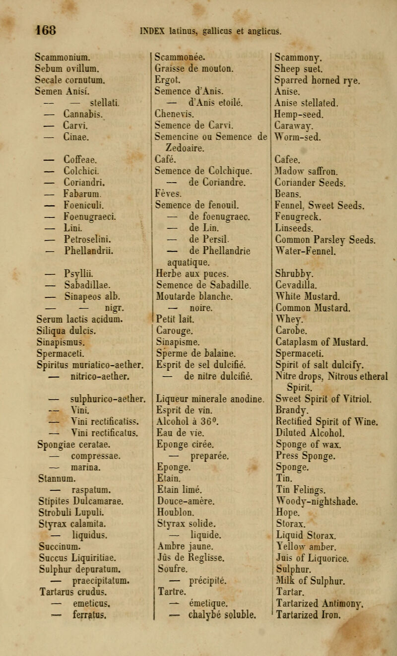 Scammonium. Scammonee. Scammony. Sebum ovillum. Graisse de mouton. Sheep suet. Secale cornutum. Ergot. Sparred horned rye. Semen Anisi. Semence d'Anis. Anise. — — stellati. — dAnis etoile. Anise stellated. — Cannabis. Chenevis. Hemp-seed. — Carvi. Semence de Carvi. Caraway. — Cinae. Semencine ou Semence de Zedoaire. Worm-sed. — Coffeae. Cafe. Cafee. — Colckici. Semence de Colchique. 3Iadow saffron. — Coriandri. — de Coriandre. Conander Seeds. — Fabarum. Feves. Beans. — Foeniculi. Semence de fenouil. Fennel. Sweet Seeds. — Foenugraeci. — de foenugraec. Fenugreck. — Lini. — de Lin. Linseeds. — Petroselini. — de Persil. Common Parsley Seeds. — Phellandrii. — de Phellandrie aquatique. Water-Fennel. — Psyllii. Herbe aux puces. Shrubby. — Sabadillae. Semence de Sabadiile. Cevadilla. — Sinapeos alb. Moutarde blanche. ^hite Mustard. — — nigr. — noire. Common Mustard. Serum lactis acidum. Petit lait. Whey: Siliqua dulcis. Carouge. Carobe. Sinapismus. Sinapisme. Cataplasm of Mustard. Spermaceti. Sperme de balaine. Spermaceti. Spiritus muriatico-aether. Esprit de sel dulcifie. Spirit of salt dulcify. — nitrico-aether. — de nitre dulcifie. Nitre drops, iSitrous etheral Spirit. — sulphurico-aether. Liqueur minerale anodine. Sweet Spirit of Yitriol. — Yini. Esprit de vin. Brandy. — Yini rectificatiss. Alcohol a 36°. Rectified Spirit of Wine. ■— Yini rectificatus. Eau de vie. Diluted Alcohol. Spongiae ceratae. Eponge ciree. Sponge of wax. — compressae. — preparee. Press Sponge. — marina. Eponge. Sponge. Stannum. Etain. Tin. — raspatum. Etain lime. Tin Felings. Stipites Dulcamarae. Douce-amere. ^Yoody-nightshade. Strobuli Lupuli. Houblon. Hope. Styrax calamita. Styrax solide. Storax. — liquidus. — liquide. Liquid Storax. Succinum. Ambre jaune. 1 ellow amber. Succus Liquiritiae. Jus de Reglisse. Juis of Liquorice. Sulphur depuratum. Soufre. Sulphur. — praecipitatum. — precipite. Milk of Sulphur. Tartarus crudus. Tarrre. Tartar. — emeticus. — emetique. Tartarized Antimony. <— ferratus. — chalybe soluble. Tartarized Iron.