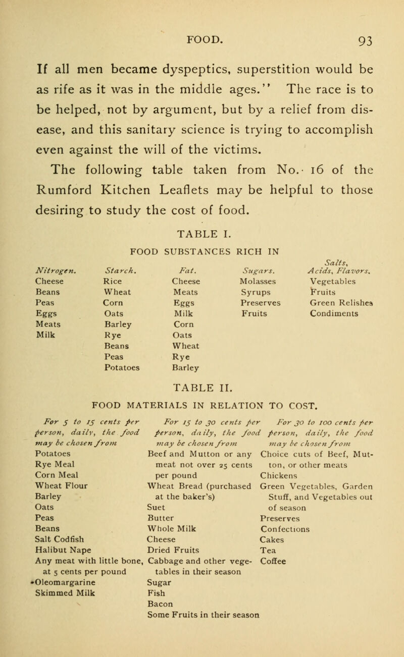 If all men became dyspeptics, superstition would be as rife as it was in the middle ages. The race is to be helped, not by argument, but by a relief from dis- ease, and this sanitary science is trying to accomplish even against the will of the victims. The following table taken from No.- 16 of the Rumford Kitchen Leaflets may be helpful to those desiring to study the cost of food. Nitrogen. Cheese Beans Peas Eggs Meats Milk St arch. Rice Wheat Corn Oats Barley Rye Beans Peas Potatoes TABLE I. ?OOD SUBSTANCES RICH IN Salts, '.. Fat. Siigars. Acids, Flavors. Cheese Molasses Vegetables Meats Syrups Fruits Eggs Preserves Green Relishes Milk Fruits Condiments Corn Oats Wheat Rye Barley TABLE II. FOOD MATERIALS IN RELATION TO COST. For 5 to IS cents per person, dailv, the food may be chosen from Potatoes Rye Meal Corn Meal Wheat Flour Barley Oats Peas Beans Salt Codfish Halibut Nape Any meat with little bone, at 5 cents per pound •Oleomargarine Skimmed Milk For 15 to 30 cents per For jo to 100 cents f>er person, daily, the food person, daily, the food may be chosen from Beef and Mutton or any meat not over 25 cents per pound Wheat Bread (purchased at the baker's) Suet Butter Whole Milk Cheese Dried Fruits Cabbage and other vege- Coffee tables in their season Sugar Fish Bacon Some Fruits in their season 7)i ay be chosen from Choice cuts of Beef, Mut- ton, or other meats Chickens Green Vegetables, Garden Stuff, and Vegetables out of season Preserves Confections Cakes Tea