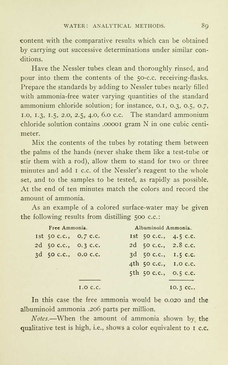 content with the comparative results which can be obtained by carrying out successive determinations under similar con- ditions. Have the Nessler tubes clean and thoroughly rinsed, and pour into them the contents of the 50-c.c. receiving-flasks. Prepare the standards by adding to Nessler tubes nearly filled with ammonia-free water varying quantities of the standard ammonium chloride solution; for instance, 0.1, 0.3, 0.5, 0.7, 1.0, 1.3, 1.5, 2.0, 2.5, 4.0, 6.0 c.c. The standard ammonium chloride solution contains .00001 gram N in one cubic centi- meter. Mix the contents of the tubes by rotating them between the palms of the hands (never shake them like a test-tube or stir them with a rod), allow them to stand for two or three minutes and add 1 c.c. of the Nessler's reagent to the whole set, and to the samples to be tested, as rapidly as possible. At the end of ten minutes match the colors and record the amount of ammonia. As an example of a colored surface-water may be given the following results from distilling 500 c.c: Free Ammonia. Albuminoid Ammonia. 1st 50 c.c, 0.7 c.c. 1st 50 c.c, 4.5 c.c. 2d 50 c.c, 0.3 c.c. 2d 50 c.c, 2.8 c.c. 3d 50 c.c, 0.0 c.c. 3d 50 c.c, 1.5 c.c. 4th 50 c.c, 1.0 c.c 5th 50 c.c, 0.5 c.c. 1.0 c.c. 10.3 cc. In this case the free ammonia would be 0.020 and the albuminoid ammonia .206 parts per million. Notes.—When the amount of ammonia shown by the qualitative test is high, i.e., shows a color equivalent to 1 c.c.