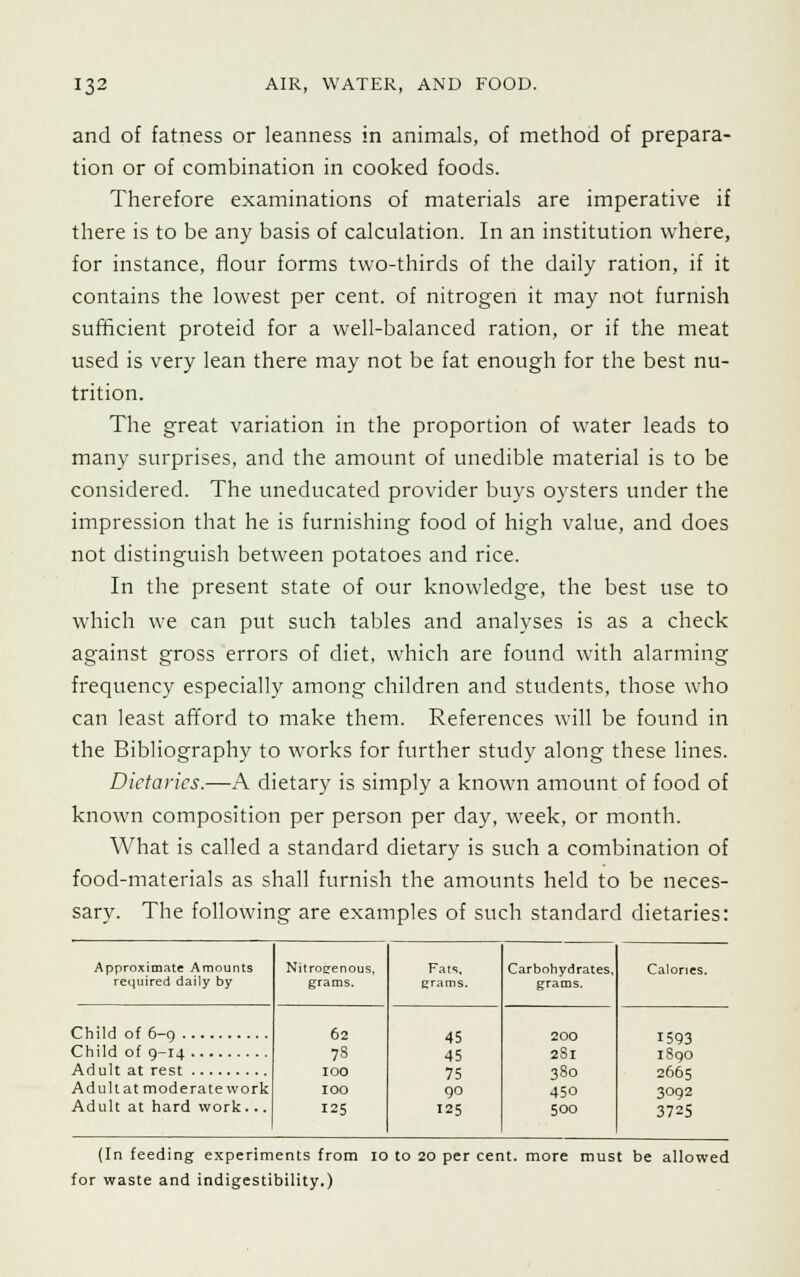 and of fatness or leanness in animals, of method of prepara- tion or of combination in cooked foods. Therefore examinations of materials are imperative if there is to be any basis of calculation. In an institution where, for instance, flour forms two-thirds of the daily ration, if it contains the lowest per cent, of nitrogen it may not furnish sufficient proteid for a well-balanced ration, or if the meat used is very lean there may not be fat enough for the best nu- trition. The great variation in the proportion of water leads to many surprises, and the amount of unedible material is to be considered. The uneducated provider buys oysters under the impression that he is furnishing food of high value, and does not distinguish between potatoes and rice. In the present state of our knowledge, the best use to which we can put such tables and analyses is as a check against gross errors of diet, which are found with alarming frequency especially among children and students, those who can least afford to make them. References will be found in the Bibliography to works for further study along these lines. Dietaries.—A dietary is simply a known amount of food of known composition per person per day, week, or month. What is called a standard dietary is such a combination of food-materials as shall furnish the amounts held to be neces- sary. The following are examples of such standard dietaries: Approximate Amounts required daily by Nitrogenous, grams. Fats, grams. Carbohydrates, grams. Calories. 62 7S 100 100 125 45 45 75 90 125 200 28l 3S0 450 500 1593 1890 2665 3092 3725 Adult at moderate work Adult at hard work... (In feeding experiments from 10 to 20 per cent, more must be allowed for waste and indigestibility.)