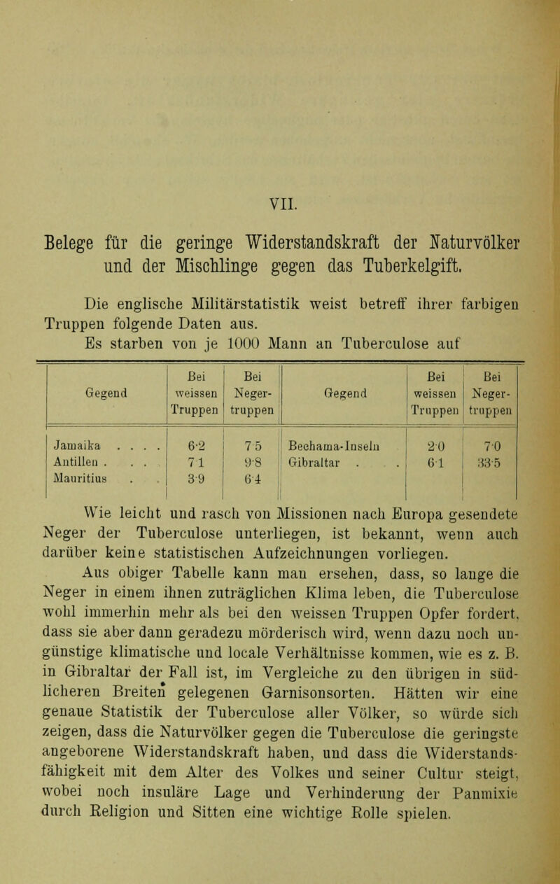 Belege für die geringe Widerstandskraft der Naturvölker und der Mischlinge gegen das Tuberkelgift. Die englische Militärstatistik weist betreff ihrer farbigen Truppen folgende Daten aus. Es starben von je 1000 Mann an Tuberculose auf Gegend Bei weissen Truppen Bei Neger- truppen Gegend Bei weissen Truppen Bei Neger- tnippen Jamaika Antillen . Mauritius I 6-2 71 39 75 9-8 64 Beehaina-luseln Gibraltar . 20 61 70 335 Wie leicht und rasch von Missionen nach Europa gesendete Neger der Tuberculose unterliegen, ist bekannt, wenn auch darüber keine statistischen Aufzeichnungen vorliegen. Aus obiger Tabelle kann mau ersehen, dass, so lange die Neger in einem ihnen zuträglichen Klima leben, die Tuberculose wohl immerhin mehr als bei den weissen Truppen Opfer fordert, dass sie aber dann geradezu mörderisch wird, wenn dazu noch un- günstige klimatische und locale Verhältnisse kommen, wie es z. B. in Gibraltar der Fall ist, im Vergleiche zu den übrigen in süd- licheren Breiten gelegenen Garnisonsorten. Hätten wir eine genaue Statistik der Tuberculose aller Völker, so würde sich zeigen, dass die Naturvölker gegen die Tuberculose die geringste angeborene Widerstandskraft haben, und dass die Widerstands- fähigkeit mit dem Alter des Volkes und seiner Cultur steigt, wobei noch insulare Lage und Verhinderung der Panmixie durch Eeligion und Sitten eine wichtige Rolle spielen.