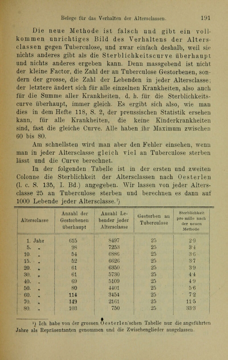 Die neue Methode ist falsch und gibt ein voll- kommen unrichtiges Bild des Verhaltens der Alters- classen gegen Tuberculose, und zwar einfach deshalb, weil sie nichts anderes gibt als die Sterblichkeitscurve überhaupt und nichts anderes ergeben kann. Denn massgebend ist nicht der kleine Factor, die Zahl der an Tuberculose Gestorbenen, son- dern der grosse, die Zahl der Lebenden in jeder Altersclasse; der letztere ändert sich für alle einzelnen Krankheiten, also auch für die Summe aller Krankheiten, d. h. für die Sterblichkeits- curve überhaupt, immer gleich. Es ergibt sich also, wie man dies in dem Hefte 118, S. 2, der preussischen Statistik ersehen kann, für alle Krankheiten, die keine Kinderkrankheiten sind, fast die gleiche Curve. Alle haben ihr Maximum zwischen 60 bis 80. Am schnellsten wird man aber den Fehler einsehen, wenn man in jeder Altersclasse gleich viel an Tuberculose sterben lässt und die Curve berechnet. In der folgenden Tabelle ist in der ersten und zweiten Colonne die Sterblichkeit der Altersclassen nach Oesterlen (1. c. S. 135, I. Bd.) angegeben. Wir lassen von jeder Alters- classe 25 an Tuberculose sterben und berechnen es dann auf 1000 Lebende jeder Altersclasse.1) Alterseiasse Anzahl der Gestorbenen überhaupt Anzahl Le- bender jeder Altersclasse Gestorben an Tuberculose 1. Jahr 5. . 10. . 15. „ 20. „ 30. „ 40. „ 50. „ 60. „ 70. „ 80. - 615 98 54 52 61 61 69 80 114 149 103 8497 7253 6886 6626 6350 5730 5109 4401 3154 2161 750 25 25 25 25 25 25 25 25 25 25 25 Sterblichkeit pro mille nach der neuen Methode 2-9 34 3-6 37 39 44 49 56 72 115 833 ') Ich habe von der grossen öesterlen'schen Tabelle nur die angeführten Jahre als Repräsentanten genommen und die Zwischenglieder ausgelassen.