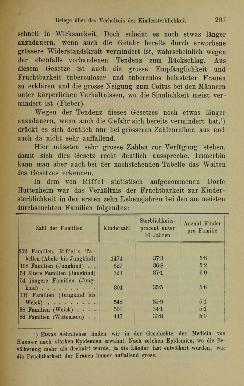 schnell in Wirksamkeit. Dock scheint es noch etwas länger anzudauern, wenn auch die Gefahr bereits durch erworbene grössere Widerstandskraft vermindert ist, wahrscheinlich wegen der ebenfalls vorhandenen Tendenz zum Rückschlag. Aus diesem Gesetze ist auch die grosse Empfänglichkeit und Fruchtbarkeit tuberculoser und tuberculos belasteter Frauen zu erklären und die grosse Neigung zum Coitus bei den Männern unter körperlichen Verhältnissen, wo die Sinnlichkeit meist ver- mindert ist (Fieber). Wegen der Tendenz dieses Gesetzes noch etwas länger anzudauern, wenn auch die Gefahr sich bereits vermindert hat,1) drückt es sich deutlich nur bei grösseren Zahlenreihen aus uud auch da nicht sehr auffallend. Hier müssten sehr grosse Zahlen zur Verfügung stehen, damit sich dies Gesetz recht deutlich ausspreche. Immerhin kann man aber auch bei der nachstehenden Tabelle das Walten des Gesetzes erkennen. In dem von Riffel statistisch aufgenommenen Dorfe Huttenheim war das Verhältnis der Fruchtbarkeit zur Kinder- sterblichkeit in den ersten zehn Lebensjahren bei den am meisten durchseuchten Familien folgendes: Zahl der Familien 252 Familien, Riffel's Ta- bellen (Abele bis Jungkind) 108 Familien (.Jungkind) . . 54 ältere Familien (Jungkind) 54 jüngere Familien (Jung- kind) 131 Familien (Jungkind bis Weick) 98 Familien (Weick) . . . . 88 Familien (Wittemann) . . Kinderzahl 1474 627 323 304 548 501 447 Sterbliehkeits- procent unter 10 Jahren Anzahl Kinder pro Familie 373 368 371 35-5 35-9 34-1 338 5-8 52 60 5-6 51 51 5-0 J) Etwas Aehnliches finden wir in der Geschichte der Medicin von Haeser nach starken Epidemien erwähnt. Nach solchen Epidemien, wo die Be- völkerung mehr als deeimirt wurde, ja die Länder fast entvölkert wurden, war die Fruchtbarkeit der Frauen immer auffallend gross.