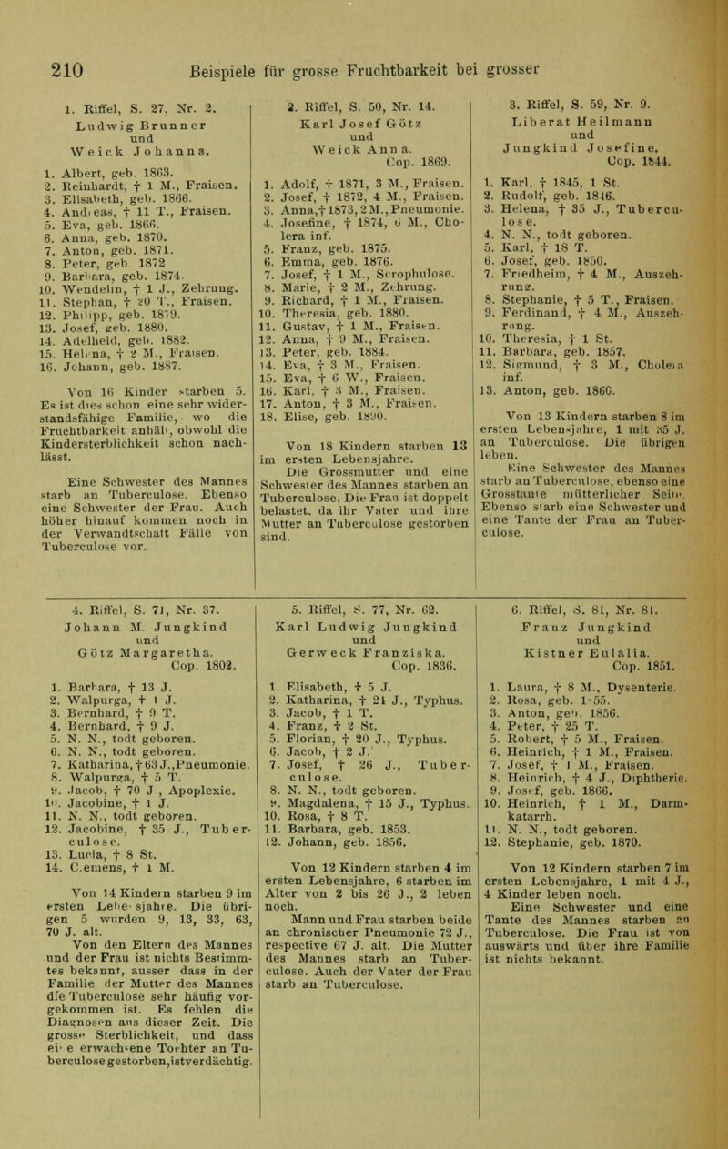 1. Riffel, S. 27, Nr. 2. Ludwig Brunner und Weick Johanna. 1. Albert, geb. 18G3. 2. Reinhardt, f l M., Fraisen. 3. Elisabeth, geb. 1866. 4. And.eas, f 11 T., Fraisen. 5. Eva, geb. 1866. 6. Anna, geb. 1870. 7. Antoo, geb. 1871. 8. Peter, geb 1872 9. Barbara, geb. 1874 10. Wendelm, t 1 J-- Zehrung. 11. Stephan, f üO T., Fraisen. 12. Philipp, ^eb. 1879. 13. Josef, treb. 1880. 14. Adelheid, geb. 1882. 15. Helena, f Ü M., Fraisen. 16. Johann, geb. 18*7. Von 16 Kinder starben 5. E* ist dies schon eine sehr wider- standsfähige Familie, wo die Fruchtbarkeit anhäb, obwohl die Kindersterblichkeit schon nach- lasse Eine Schwester des Mannes starb an Tuberculose. Ebenso eine Schwester der Frau. Auch höher hinauf kommen noch in der Verwandtschalt Fälle von Tuberculose vor. 3. Riffel, S. 50, Nr. 14. Karl Josef Götz und Weick Anna. Cop. 1869. 1. Adolf, f 1871. 3 M., Fraisen. 2. Josef, t 1872, 4 M., Fraisen. 3. Anna.f 1873,2M., Pneumonie. 4. Joseline, f 1874, u M., Cho- lera inf. 5. Franz, geb. 1875. 6. Emma, geb. 1876. 7. Josef, f 1 M., Scrophulosc. 8. Marie, t 2 M.. Zehrung. 9. Riebard, f 1 M., Fraisen. 1U. Theresia, geb. 1880. 11, Gustav, f 1 M., Fraisen. 12. Anna, f 9 M., Fraisen. J3. Peter, geb. 1884. 14. Eva, f 3 M., Fraisen. 15. Eva, f 6 W,, Fraisen. 16. Karl, f :i M., Fraisen. 17. Anton, f 3 M., Fraisen. 18. Elise, geb. 1890. Von 18 Kindern starben 13 im ersten Lebensjahre. Die Grossmutter und eine Schwester des Mannes starben an Tuberculose. Die Frau ist doppelt belastet, da ihr Vater und ihre Mutter an Tuberculose gestorben sind. 3. Riffel, S. 59, Nr. 9. Liberal Heil manu und Jungkind Josefine. Uop. 1&44. 1. Karl, f 18-15, 1 St. 2. Rudolf, geb. 1816. 3. Helena, f 35 J., Tubercu- los e. 4. N. N., todt geboren. 5. Karl, f 18 T. 6. Josef, geb. 1850. 7. Fnedheim, f 4 M., Auszeh- runsr. 8. Stephanie, f 5 T., Fraisen. 9. Ferdinand, f 4 M., Auszeh- rung. 10. Theresia, f 1 St. 11. Barbara, geb. 1857. 12. SiL'imind, f 3 M., Choleia inf. 13. Anton, geb. 186C. Von 13 Kindern starben 8 im ersten Lebensjahre, 1 mit ?>5 J. an Tuberculose. Die übrigen leben, Kine Schwester des Mannes starb anTubenulose, ebenso eine Grosstanie mütterlicher Sein Ebenso starb eine Schwester and eine Tante der Frau an Tuber- culose. 4. Riffel, S. 7J, Nr. 37. Johann M. Jungkind und Götz Margare.tha. Cop. 1803. 1. Barbara, + 13 J. 2. Walpurga, t 1 J. 3. Bernhard, f 9 T. 4. Bernhard, f d J. 5. N. N., todt geboren. 6. N. N., todt geboren. 7. Katharina,f 63J.,Pneumonie. 8. Walpurea, f 5 T. v*. Jacob, f 70 J , Apoplexie. 10. Jacobine, f 1 J. 11. N. N.. todt geboren. 12. Jacobine, t 35 J., Tuber- culose. 13. Lueia, t 8 St. 14. C.emens, f l M. Von 14 Kindern starben 9 im ersten Let>e' sjahre. Die übri- gen 5 wurden 9, 13, 33, 63, 70 J. alt. Von den Eltern des Mannes und der Frau ist nichts Besiimm- tes bekannt, ausser dass in der Familie der Muttpr des Mannes die Tuberculose sehr häufig vor- gekommen ist. Es fehlen die Diagnosen ans dieser Zeit. Die gross»* Sterblichkeit, und dass ei' e erwach-ene Tochter an Tu- berculose gestorben,iatverdächtig. 5. Riffel, s. 77, Nr. 62. Karl Ludwig Jungkind und Gerw eck Franziska. Cop. 1836. 1. Elisabeth, f 5 J. 2. Katharina, f 21 J., Typhus. 3. Jacob, f 1 T. 4. Franz, + 2 St. 5. Florian, f 20 J., Typhus. 6. Jacob, f 2 J. 7. Josef, f 26 J., Tuber- culose. 8. N. N., todt geboren. y. Magdalena, f 15 J., Typhus. 10. Rosa, f 8 T. 11. Barbara, geb. 1853. 12. Johann, geb. 1856. Von 12 Kindern starben 4 im ersten Lebensjahre, 6 starben im Alter von % bis 26 J., 2 leben noch. Mann und Frau starben beide an chronischer Pneumonie 72 J., respective 67 J. alt. Die Mutter des Mannes starb au Tuber- culose. Auch der Vater der Frau starb an Tuberculose. 6. Riffel, rf. 81, Nr. 81. Franz J u n g k i n d und K i dtn er Eul al ia. Cop. 1851. 1. Laura, f 8 M., Dysenterie. 2. Rosa, geb. 1-55. 3. Anton, ge'». ls;,0. 4. Peter, t 25 T. 5. Robert, f ° M., Fraisen. 6. Heinrieb, f 1 M., Fraisen. 7. Josef, f 1 M., Fraisen. 8. Heinrich, f 4 J., Diphtherie. 9. Josef, geb. 1866. 10. Heinrich, f 1 M-> Darni- katarrh. lt. N. N., todt geboren. 12. Stephanie, geb. 1870. Von 12 Kindern starben 7 im ersten Lebensjahre, 1 mit 4 J., 4 Kinder leben noch. Eine Schwester und eine Tante des Mannes starben an Tuberculose. Die Frau ist von auswärts und über ihre Familie ist nichts bekannt.