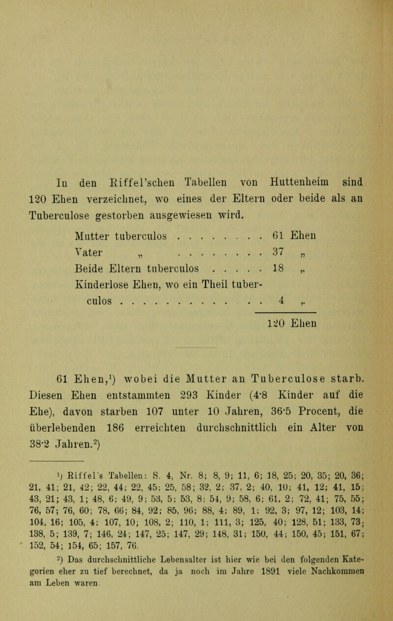 In den Riffel'schen Tabellen von Huttenheim sind 120 Ehen verzeichnet, wo eines der Eltern oder beide als an Tuberculose gestorben ausgewiesen wird. Mutter tuberculos 61 Ehen Vater „ 37 „ Beide Eltern tuberculos 18 „ Kinderlose Ehen, wo ein Theil tuber- culos 4 ,. 120 Ehen 61 Ehen,1) wobei die Mutter an Tuberculose starb. Diesen Ehen entstammten 293 Kinder (4-8 Kinder auf die Ehe), davon starben 107 unter 10 Jahren, 36'5 Procent, die überlebenden 186 erreichten durchschnittlich ein Alter von 38-2 Jahren.2) ij Eiffel's Tabellen: S. 4, Nr. 8; 8, 9; 11, 6; 18, 25; 20, 35; 20, 36 21, 41; 21, 42; 22, 44; 22, 45; 25, 58; 32, 2; 37, 2; 40, 10; 41, 12; 41, 15 43, 21; 43, 1; 48, 6; 49, 9; 53, 5; 53, 8; 54, 9; 58, 6; 61, 2; 72, 41; 75, 55 76, 57; 76, 60; 78, 66; 84, 92; 85, 96; 88, 4; 89, 1; 92, 3; 97, 12; 103, 14 104, 16; 105, 4; 107, 10; 108, 2; 110, 1; 111, 3; 125, 40; 128, 51; 133, 73 138, 5; 139, 7; 146, 24; 147, 25; 147, 29; 118, 31; 150, 44; 150, 45; 151, 67 152, 54; 154, 65; 157, 76. 2) Das durchschnittliche Lebensalter ist hier wie bei den folgenden Kate- gorien eher zu tief berechnet, da ja noch im Jahre 1891 viele Nachkommen am Leben waren