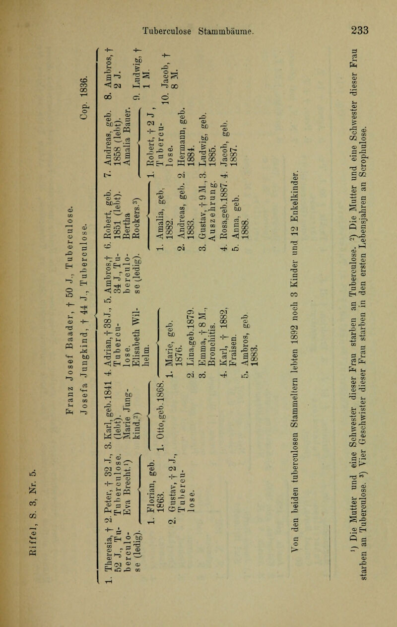 60 'S. fa << !N hHri !-500 <D • 3 bßQ1 =a .•|B ^ O a 1-5 PQ ._, 1-5 &H 1-5 co CG K 1-5 H CD 6» -2 faß Sß — _ to a 00 T=oo oCO °. o m<» ^oc «00 •5<n «2 bß _i bß t— » ö a °E bß osJi -I— s- ^; o) S ~~ 'S bß .3 g £ « ä> .. 3oo5oo.^3^j3oc <M >T5 55.2 3 <t CO ^2 1» sjj ~w.ä Ol tJ Ol 2oo ■«? bß - +-3 ,_ ■ - .5 a 2 sg agg P SM W& -^th oi co rf in 2 -5 'S ^ C3 q; C3 a !_• O 01 o -t; co —ja a « Che ■'EhW :n bß (M , ■3« -S - > «eh _2.SP 'S =^ 0 CM CO rp: CO 0 <x> p .S~ '3 Ph 0 3 Ü C 3D P 0 P p s .hJ Eh O Sä .2 cß 3 C I CO 00 i 0J.C .a 0 DQ 0 Ol 5 cu a> g 'S > -0 p) 3 CO 0 CD p ~f? g 3 3 p CD H 5 — rt P a> rP C^