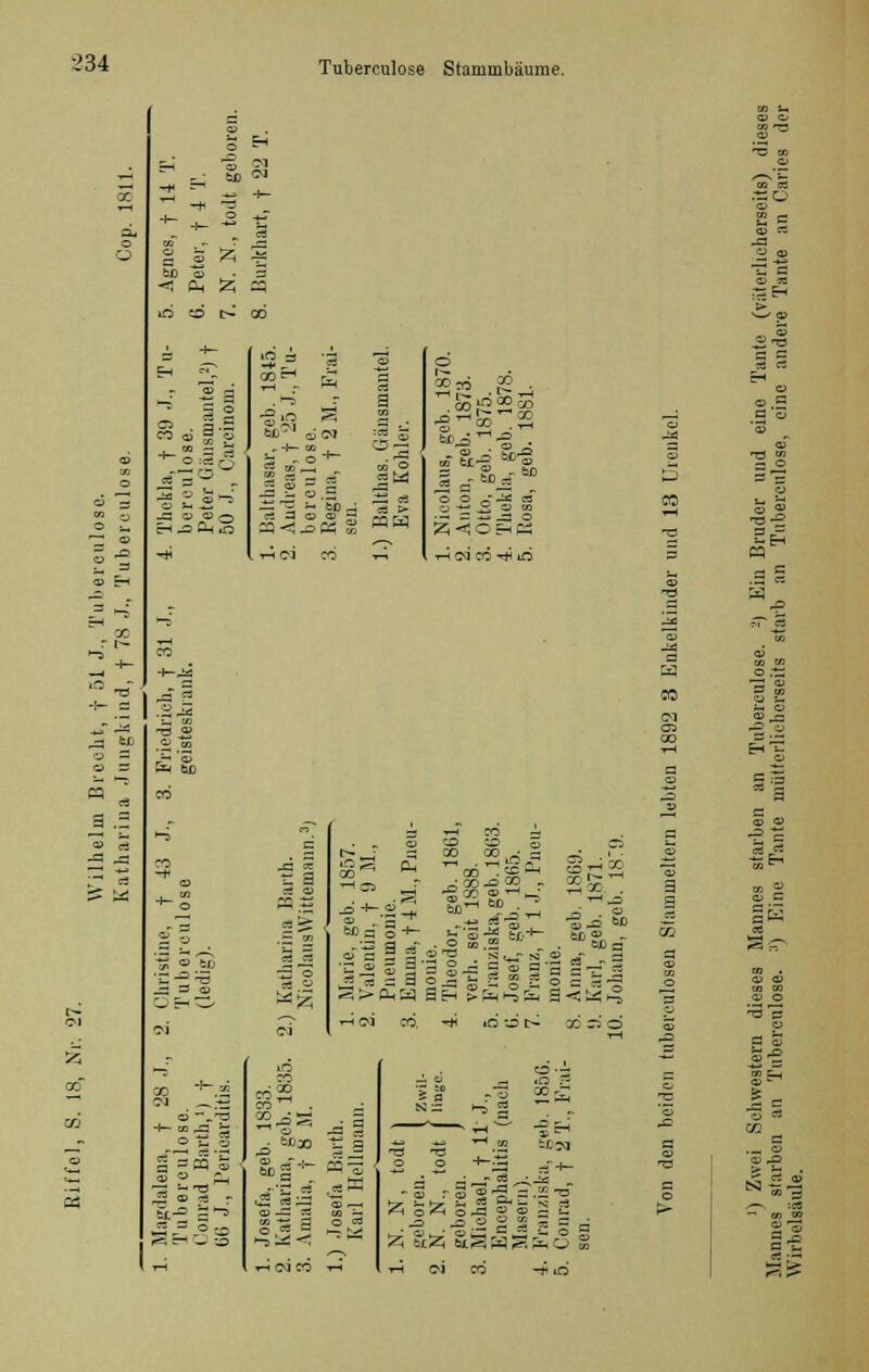 in 0 O ^ 00 r l~ o — o a « * a .2 'S 3! tjo 'S • 3 < Ph £ sq in co c- co 55 co o :te0 tri Vi -ö s fei sc CO CO tn ° .60 '£ 5 *T3 _a 3 O) goEh •^ »n s 60'' dOJ rt a « » « ^ > •S <2 •' S0.O ^ -f . O O -^ K U ■*-- ° O CO .-. C -^ _r3 o t t-5 cd cö -^h iri _— CO «2; a -^H CO §« Oh co S o co CO ,-; g rf . > ■ ^00^=2 - 22 oö ? x ® 6D SO od - S3 t^- sf o> •Sa» oo a 60 a* o ®* ö 9 eä <-<01 iO co r~ *1 cocriö co *~.s <*> . —.-er CO CO -g i ObO ■ 6ox> = a -U -*J .o 13 -Ö a =35 S • So ^ pq=3 ■ o o <S S_c3 oj -a ^ - 3 r 3 Üt-a 5= 3 —h CO — H O^ O .3 5 ,3 co 411 o CÖ —; ;_> 1 n T-ioicö ■rH tH OJ ••rt^ -SE-i ; »'ä,a.2'o ,a s> <n i 2 o o cß ~ a ^ OS = Eh p S'r 5 CO i_ '— 1—1 13 'S-2 •- H 5 H 3 .Cd « T* M _ a OJ o -f' ^ OS rt 03 E-i CO 0J 03 z: ca 5 oe a JT^ CO V o5 CO CO 9 O ^d O ö cu 09 ^ CO o> 5 c ~ 09 d o o^ c55^
