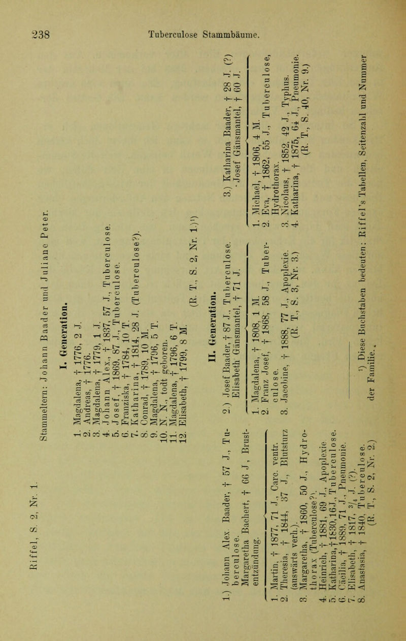 ea Ö O £h ™ r o CD = t--Ö o »o ä 'S h-J CO - s CM i-t oo _• o tH  iH as CO t- CD C*- • * tH t> *^ KOi1'* H 1- mCO •+—tH -f—.-Z ö DÖ +- 0 CO - ~ --- CS -3 pu-r.s oo t_j --J |S 2 ^ 5 o - ... C^ Hr-HN -£ 4- br4_'rH ' * -rH ^^ ^-}— .--*•*-c o c ja ;- - « -•- © -£-> 1s © es ~ -<- r- i,T3 £3 <D N CS«oO^SoÄ . es;-* C- X O O -h Ol th cxi cc •* iä sei « m § :C o O 33 --J ui 9 Typhu ,, Pneu 40, Nr _EH >-> 'ai -* ä r (MO r Ha * -EH iO ~->° • eo-O C-l r- -^ -ocori ■f-S cc -t— 1—1 o - Ä 'o 4— 5£-S CS £~ S 'S es Po- >v— cS 3 tsq M Jaq fcd T^ai CC-^ 5 ai ^ of GQ o a> a> . CG s1-* EH 1Ä V T—1 P* n fri ^ L^ >- ■<! co M _o ^t i_i 00 H~?tZJ CS ^ 'S OO ~co t; rt J ooS = GO g ' 8^ coK o -U- CO 00 00 ^^ OS T.H 1-t-I*. OD B CO _, cd -^2 4- ** — Qj +- S.S. ^3 2 CO c 3 O —i bfi ^~, n 9 B9 r=sfe O »-3 /—N ci iH(N CO Eh a H — \ o CS ' o— = : 5 Sl ; S «-g E 2 3 M Oa PH V S = w 'S.? = ,2 o rv. 0 O t~ IO ~ rn O- - a> O M CO 0 1 -+ -00 .oo 1 ÄitH Sch £ « J ; S£ co 3-. 00 cc °S OU CO -rH th h cd o t -T o Vj 'S 3-2^-2 « S — IT '