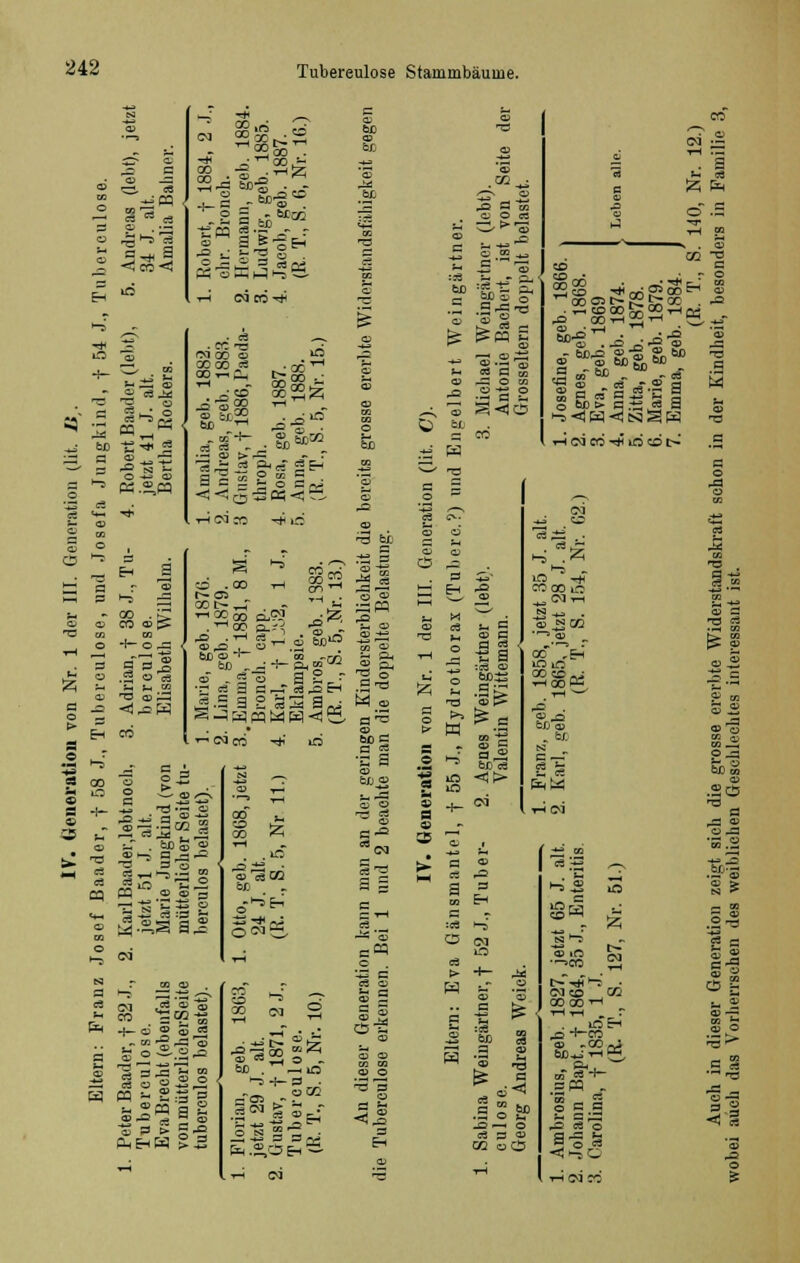 CD ;--? 3 as (leb alt. a Bahn Robert, f 188 ehr. Bronch. Hermann, gefc Ludwig, geb. Jacob, geb. l! (R. T., S. 6, N .■31-5 g -<CO<3 iri _j r-\ er- —- iH CM CO *< =5 -3 « < — 3 °> ^~ S ^ PS .2,« 1-1 3 >5 ~ CM 00 o OOOO 08 00 t~Z* ^1 co fc/?o 60 •^ - co~H- 1-SiS a c s S*« SEH O co <— iO S £ = y: CO CO £ -t- O q 0 o ■s ■~ m T3 CO ^ «i — K CO hctm -* in O . CO t-i r-- ers oo t-,_r ■^oooo ä,cg .-'-'co o--i -O .rH C8_J CO ^5 , cp ^ .„ bo co r- , co „m faß „ _• -1- Oh CO ^J e .* o asr; ■g ds g e _- S ä Et 0=9 5 32 3« = o fc ä _ a« . -r-^ CJ< *5 h -, boS CO 3 -; •— «H 5 3-1 l~»a cq CO .2 = „T--= ! -2 5 -3 fe ~^S a* CO ^ CO » Tä ° M £ 60 Ö — CS ■ß s Ol cp caOQ 60 os o CO 3^= ?3 ^ Q51 '-»E-i OS o -» exi TH s: r n o { s c3 *H 32 J nfall •Seit stet). SS 1-5 -f | n o ä GE aader, f euloso. cht (ebe terliehei los bela bo . — iO ►-5-1-3 • 5 m -- esp I. Peter Tube EvaB vonm tuberc Floriai jetzt 2 . Gustav Tubei (R. T., :« ^-~ *- 3 CT a 9 CO ^ ° ^5 3 co a o * CO 60 Weingär Baehert, ern dopp 3 ,+a !- ro fl oa <Ö ^ O M _= ■2S 2 0 S<!Ü! bb CJ cc H . a ?® ni0ÖcftSE-r ^ co cn t- SS t- oo . -O CO-rH^'-1 S- ^ CO ,(ä J» h § bp> c.-a « a 1-5 «j Eq -5 tsj S w 1 r-( oi CO -* iri CO t> S ü j 3 E-( != Ei 4? cp B 3 « ■s a :es cp 60 JS '3 ^ CO 3 3 « bo ca <il> CN1 cäü . • e9!? 1-5 .& «^ - IC ^* CO CO o ^ <M-rH 'S ^CO ~* CO CO* «6>i 'S ia oo co^ -H 0OM-« fco CO futd -o >■ S9 a CO S :cä O W CC 3 s fo SS - CD ca »^ .sSj? rf 3 CO CO oO gl v; £ in ß •-.eo S2 oo CM CD 00 00'-' tH th .. r . , >oEh ^a H—co co ^00 -J bOHJ-r-l«^ spq . o S.g ^ cä o <Ji-»0 T-icsico ca 3 1 co 2 S co SS CO cp ^ <^ d ^3 ÖJ 3>-fl 53 .2 ^r &£ 'o '3 s X 0j o — C5 g CO %•