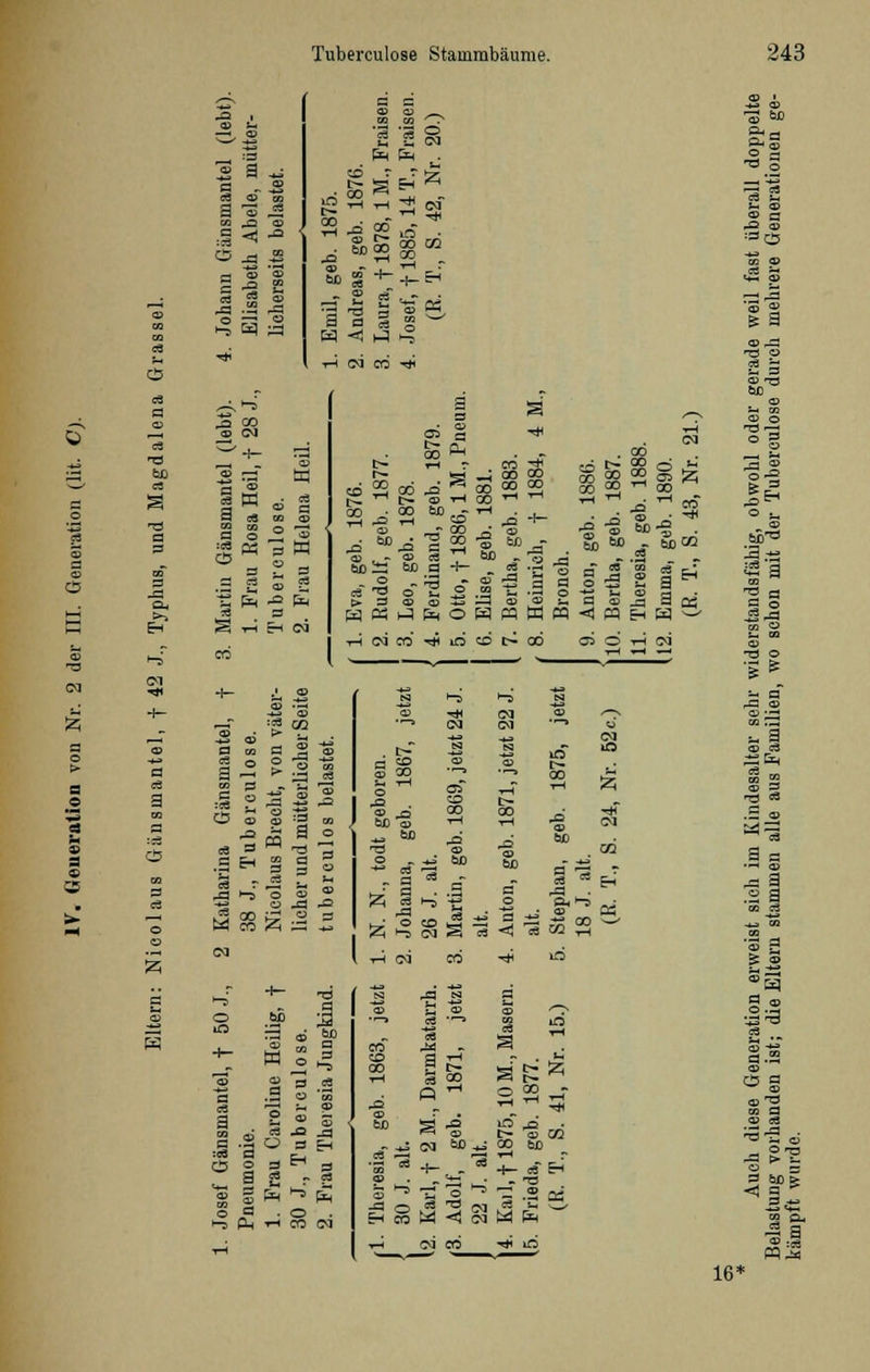 es 60 g CL, Eh 3 T3 i-s Ol a e 5S C5 es w 2 a - C3 CO CO a -3 * CO ,0 CD — -CJ ■-■ .3.3.3 öh 'S 8 & . SssT in • 00 02 00 ►-1 ^ ea K a © CS ^ W s =s ; «i ■S fe ^ fc S th Eh n CO a- Cr s ■ 00 bß - -1 ^H CO CD ÖD ^ , - a> «a y 60— 6o a +- rf 'S o~ -g S s ; oo oo °° 22 23 oo rt  iH . ja +- 'S 60 - «r J 1 § •S I I § 00 _ -^ m •g 8>-g * 60 - bo OQ . 00 8»- H« j^oHfflWB 3 o> ja <! m eh a es THCMCO^mCOOCO OIO HN es .3 Ei a r.3 b -i-J 0 0? :?i QQ ■•1 > fl <P cd t> O oD 0 CO > ~ CO '.-' 00 a> 0 *Q ,0 03 a CG CO öß ja 03 m 0 0 'S 60 CO q 0 0 p O ea -3 j2 J-l a d 0 0 CD -T3 CO fzf c g 1-5 « ö ja »3 w .—< ^ CO lO 00 _T » * i-H -g (N = 60 •g «2 60 --23 . . ■ © CD feH J^- Ä >-5 CM S C3 a a ca v-s J>S - 3 22 ca a  Eh 's!! *-a 10 d Ä 3 ja Eh S Pt » Sh a . o . Ph H CO IN CM 03 Ö i-h CM CO P 59 ,h- ja* *J 00 60 .-*-)- ef Eh' o ^  .2 CM .°? J- ja 10 60 ^J 00 - .2 cö o .=1 ^ cm ^3 j- lf5 16 -1 a es Iß ® <£ 'S s S & a CO r=3 S 3 60 jaM o ^ 6Ö0 J1.-S ■|ä ca •2 a S ° Ü J3 m <o — OS 09 ■a o •g-s CD ;--i CG ~ u a CO C3 <T3 c3 .5 CO 9 s ja a ^j CO CO •3 g |£ 3 •J^3 cö a ^-^ CO «•'S co £3 CD flÖ ^-5 CO' o  = 3 60fe 5 a ® :« PQ ja