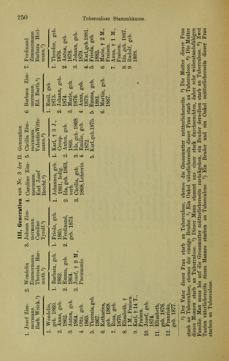 a -= _■_ TS b c a S CS Sä ■~- a J3 Ol CS t-3 - 00 . OO-O =* - ~ ä <D - 5.2 S«>o 2 C- K t- -S t> fe-r-00 3 3 g CS es T3 00 s !m 3 cb 35 S w 60 60 60 a co B K E 2^-eus gas Sth ■^Cr 3 t- Et- Sco iH <N CO c .5 C .2 N s? -^ E B .—. 3 ci ci'^i •a. 5> 'S H =3 E O ü Ej> S HH Iß CO 60 c— lH JP - cb cb J3 03 60Sr M 60 eu b . 3°3 ~a CM ^f P e '-° =s S t- ' CO-* lO B >-7 .E es*-: *; S « 2 « 2 o •- s ea .g • cj fl o o N ^ - t. ^ M o ;•!>> 2.3.0 S » B _T 60 •. ^ÜcS-SlcS i-l <M CO CO 3 3 ^c5h B 3 s » s | s £ Eoq (Eil 60 3 a co a co <o 2 -S CO J3 CO o B Ol CO 5 » &4 3 8.8 !Sa C3 00.Q _E,a'** S ■C CO 60 CB £ j_ H Eco-^coÄco Sto-s* s- SP fSt r_f. ♦3 t-J* t- cb CO M CO -Oi-CS tH . B ^^COBco-fCOgCOl3»°XC3Ä'«>-.OcO-;»i-'S i-l <M CO -* CO C5 O iH CS B a> £ es ■3 . co □ v v 3 w a S-3 ^ == m cb o .2 3 S '53 fe ^ CO -B 'S e da s- ü oj-P- 43 w h S -g 'S a B 3 13 CS g S >- co :E n - 5-3 So *> — CO ^ c; .Ti co S CB cö E h s » « o s CB S co 'S S a :3 ja Tri ^3 b a (S3 B S «'S b(S CB ,c a> B 60-3 S2s ^ B S »_o CB CB an O w E T2 — CS Ö'Ö « S fl r. fl 0J <U ö «BiT 601 •6» ■ 3 E £ 3 CB — CS'3 S '— CB • W es 3, h EH CB CB cs ja — .2 « 3 'O . CB rj ■^ M 13 CB ^ 3 CB CS fc- ^ CB 0> 3 B Qeh S CTEg 3 es E CO o> £ p *-■ fl o « sei 3 CB i-. . a b S; 3 _CB CS '3 ■•5 B B 13«» > r- -*-> -O ' B E 3 CS CS 3 &HtH CS