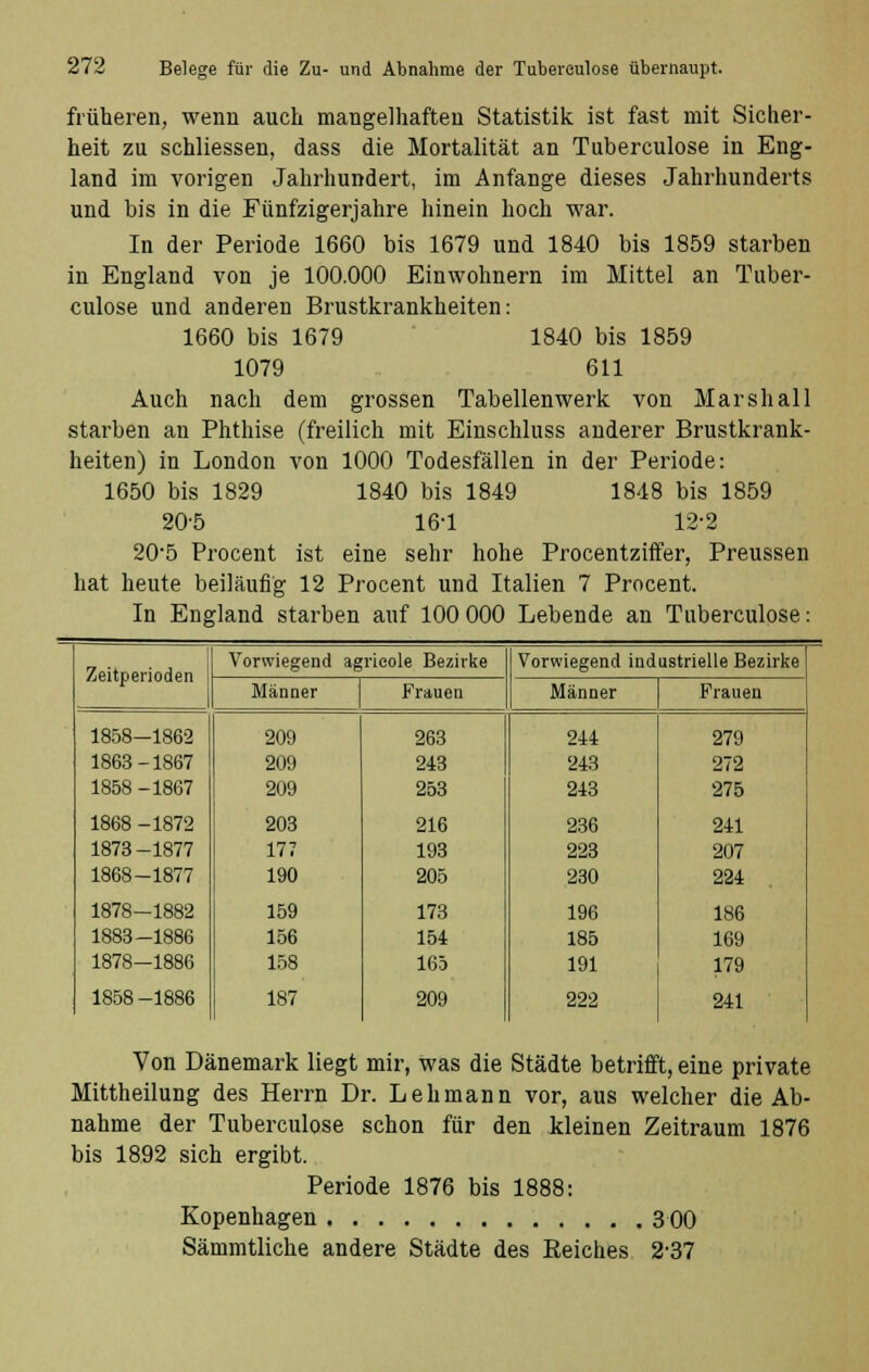 früheren, wenn auch mangelhaften Statistik ist fast mit Sicher- heit zu schliessen, dass die Mortalität an Tuberculose in Eng- land im vorigen Jahrhundert, im Anfange dieses Jahrhunderts und bis in die Fünfzigerjahre hinein hoch war. In der Periode 1660 bis 1679 und 1840 bis 1859 starben in England von je 100.000 Einwohnern im Mittel an Tuber- culose und anderen Brustkrankheiten: 1660 bis 1679 1840 bis 1859 1079 611 Auch nach dem grossen Tabellenwerk von Marshall starben an Phthise (freilich mit Einschluss anderer Brustkrank- heiten) in London von 1000 Todesfällen in der Periode: 1650 bis 1829 1840 bis 1849 1848 bis 1859 205 161 12-2 20*5 Procent ist eine sehr hohe Procentziffer, Preussen hat heute beiläufig 12 Procent und Italien 7 Procent. In England starben auf 100 000 Lebende an Tuberculose: Zeitperioden Vorwiegend agrieole Bezirke Männer Frauen Vorwiegend industrielle Bezirke Männer Frauen 1858—1862 1863-1867 1858-1867 1868 -1872 1873-1877 1868-1877 1878-1882 1883-1886 1878—1886 1858 -1886 209 209 209 203 177 190 159 156 158 187 263 243 253 216 193 205 173 154 165 209 244 243 243 236 223 230 196 185 191 222 279 272 275 241 207 224 186 169 179 241 Von Dänemark liegt mir, was die Städte betrifft, eine private Mittheilung des Herrn Dr. Lehmann vor, aus welcher die Ab- nahme der Tuberculose schon für den kleinen Zeitraum 1876 bis 1892 sich ergibt. Periode 1876 bis 1888: Kopenhagen 3 00 Sämmtliche andere Städte des Reiches 2-37