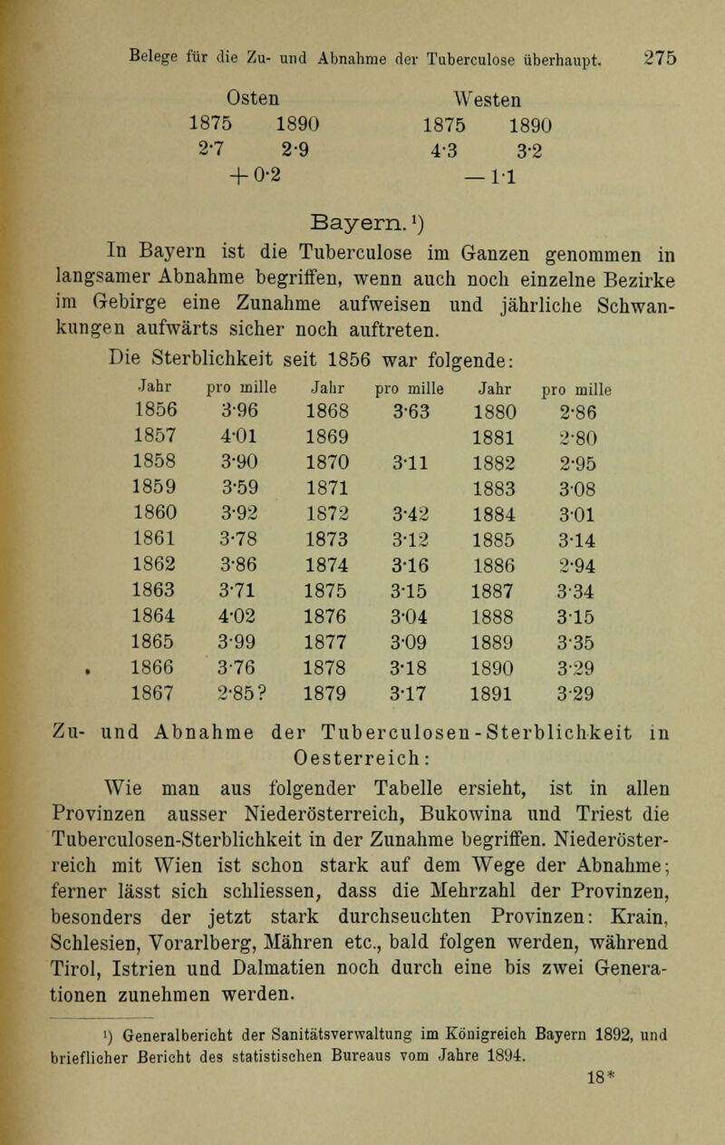 Osten Westen 1875 1890 1875 1890 2-7 2-9 4-3 3-2 + 0-2 —1-1 Bayern.') In Bayern ist die Tuberculose im Ganzen genommen in langsamer Abnahme begriffen, wenn auch noch einzelne Bezirke im Gebirge eine Zunahme aufweisen und jährliche Schwan- kungen aufwärts sicher noch auftreten. Die Sterblichkeit seit 1856 war folgende: Jahr pro inille Jahr pro inille Jahr pro mil 1856 3-96 1868 3-63 1880 2-86 1857 4-01 1869 1881 2-80 1858 3-90 1870 311 1882 2-95 1859 3-59 1871 1883 3-08 1860 3-92 1872 3-42 1884 3-01 1861 3-78 1873 3-12 1885 3-14 1862 3-86 1874 3-16 1886 2-94 1863 3-71 1875 3-15 1887 334 1864 4-02 1876 3-04 1888 315 1865 399 1877 3-09 1889 335 1866 376 1878 3-18 1890 329 1867 2-85? 1879 3-17 1891 329 Zu- und Abnahme der Tuberculosen-Sterblichkeit in Oesterreich: Wie man aus folgender Tabelle ersieht, ist in allen Provinzen ausser Niederösterreich, Bukowina und Triest die Tuberculosen-Sterblichkeit in der Zunahme begriffen. Niederöster- reich mit Wien ist schon stark auf dem Wege der Abnahme; ferner lässt sich schliessen, dass die Mehrzahl der Provinzen, besonders der jetzt stark durchseuchten Provinzen: Krain, Schlesien, Vorarlberg, Mähren etc., bald folgen werden, während Tirol, Istrien und Dalmatien noch durch eine bis zwei Genera- tionen zunehmen werden. ') Generalberieht der Sanitätsverwaltung im Königreich Bayern 1892, und brieflicher Bericht des statistischen Bureaus vom Jahre 1894. 18*