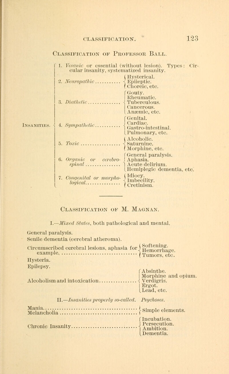 Classification op Professor Ball. Insanities. - 1. Vesanic or essential (withoul lesion). Types: Cir- cular insanity, systematized insanity. ( Hysterical. 2. Neuropathic ■< Epileptic. ( Choreic, etc. (Gouty. I Rheumatic. 3. Diathetic < Tuberculous. Cancerous. {Anaemic, etc. f Genital. J Cardiac. ] Gastro-intestinal. L Pulmonary, etc. I Alcoholic. 5. Toxic -I Saturnine. (Morphine, etc. f General paralysis. 6. Organic or cerebro- ! Aphasia. spinal 1 Acute delirium. [Hemiplegio dementia, etc. 7- alSSSal °r nWrph°- \ Imbecility. I tor/icai, (cretinism. 4. Sympathetic. Classification of M. Magnan. I.—Mixed States, both pathological and mental. General paralysis. Senile dementia (cerebral atheroma). Circumscribed cerebral lesions, aphasia for ) B^H^SflL' _ examnle -n liemonnage. example | Tumors, etc. Hysteria. Epilepsy. f Absinthe. I Morphine and opium. Alcoholism and intoxication -{ Verdigris. | Ergot. LLead, etc. II.—Insanities properly so-called. Psychoses. KScho^ f Incubation. Chronic insanity Slon™ L Dementia.