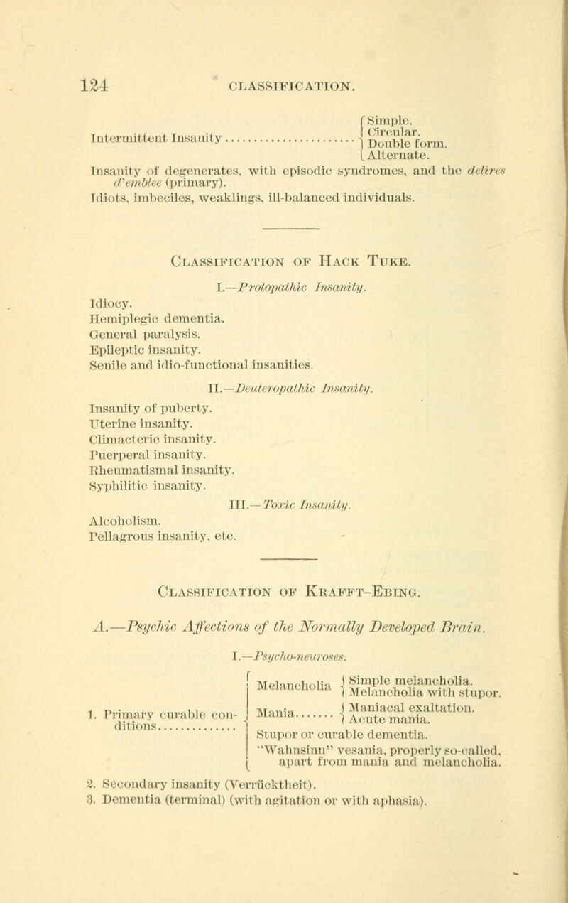 (Simple. intermittent Insanity SSSftonn. I Alternate. insanity of degenerates, with episodic syndromes, and the delires ii'inibhi (primary), [diots, Imheciles, weaklings, ill-balanced individuals. Classification of Hack Tuke. I.—Protopatkic Insanity. Idiocy. Hemiplegia dementia- General paralysis. Epileptie insanity. Senile and idio-functional insanities. IL—Deuteropathic Insanity Insanity of puberty. Uterine insanity. Climacteric insanity. Puerperal insanity. Rheumatismal insanity. Syphilitic insanity. in.—Toxic Insanity. Alcoholism. Pellagrous insanity, etc. Classification of Krafft-Eeing. A.—Psychic Affections of the Normally Developed Brain. I. —Psycho-neuroses. f Melancholia ( Simple melancholia. Meiancnoua } Melancholia with stupor. ., ,-, . ,, Tvr.,.,;„ I Maniacal exaltation. 1. Primary curable con- Mama 1 Acute mania. ditions , , , Stupor or curable dementia. I Wahnsinn vesania, properly so-called, apart from mania and melanoholia. 2. Secondary Insanity (Verriicktheit). 3. Dementia (terminal) (with agitation or with aphasia).