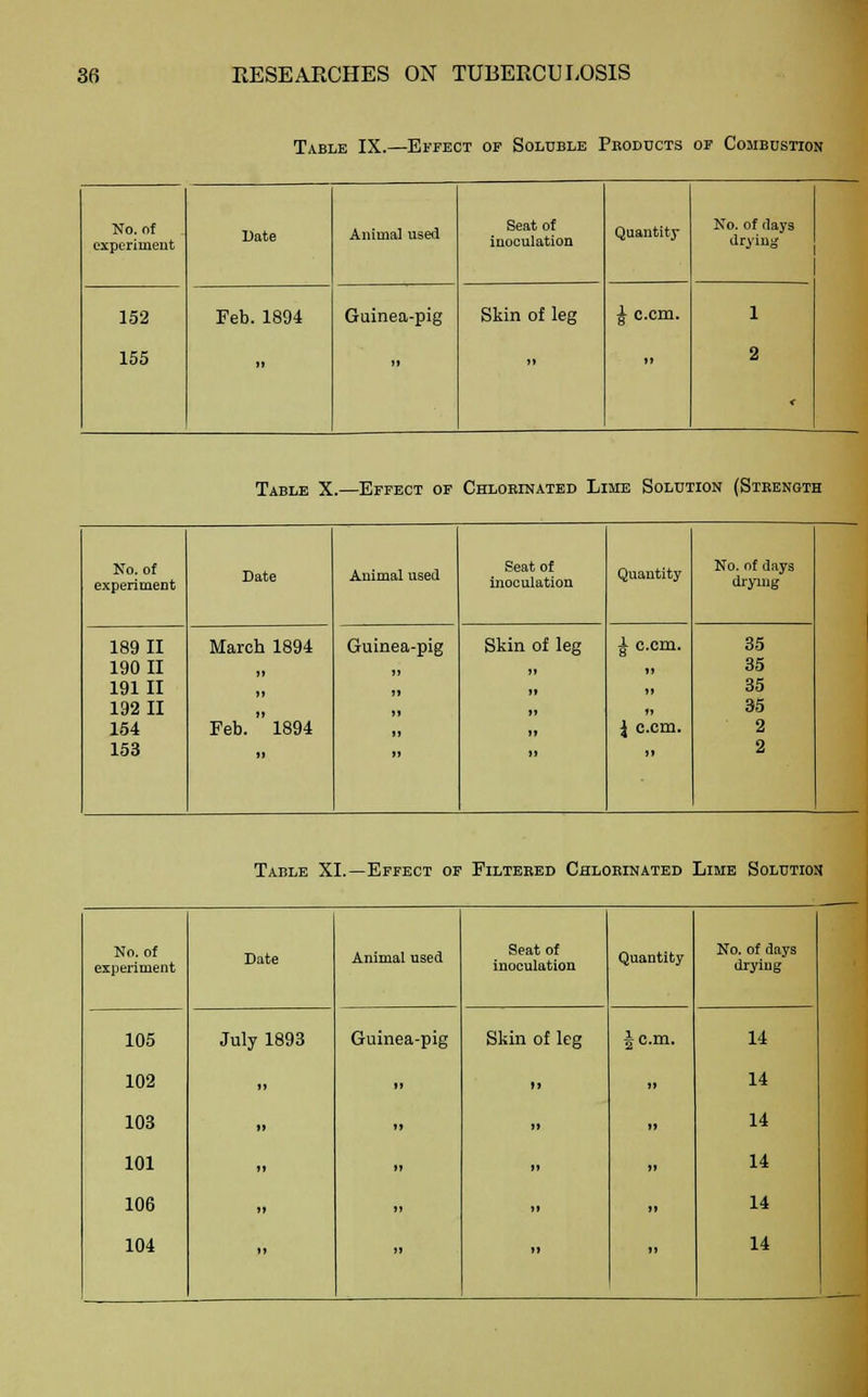 Table IX.—Effect of Soluble Products of Combustion No. of experiment Date Animal used Seat of inoculation Quantity No. of days drying 152 155 Feb. 1894 1» Guinea-pig Skin of leg 51 £ c.cm. 1 2 < Table X.—Effect of Chlorinated Lime Solution (Strength No. of experiment Date Animal used Seat of inoculation Quantity No. of days drying 189 II March 1894 Guinea-pig Skin of leg £ C.cm. 35 190 II „ ii „ 35 191 II »» it „ 35 192 II n ii ii 35 154 Feb. 1894 n ii \ c.cm. 2 153  » i» ii 2 Table XI.—Effect of Filtered Chlorinated Lime Solution No. of experiment Date Animal used Seat of inoculation Quantity No. of days drying 105 July 1893 Guinea-pig Skin of leg |c.m. 14 102 »> >» » 14 103 .. ii ii 14 101 11 » .. 14 106 •> >> it 14 104 »1 ii ii 14