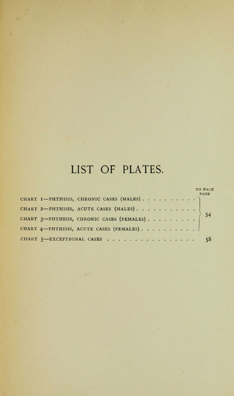 LIST OF PLATES. TO PACE PAGE CHART I —PHTHISIS, CHRONIC CASES (MALES) ' CHART 2—PHTHISIS, ACUTE CASES (MALES) CHART 3—PHTHISIS, CHRONIC CASES (FEMALES) CHART 4—PHTHISIS, ACUTE CASES (FEMALES) CHART 5—EXCEPTIONAL CASES 58 } 54
