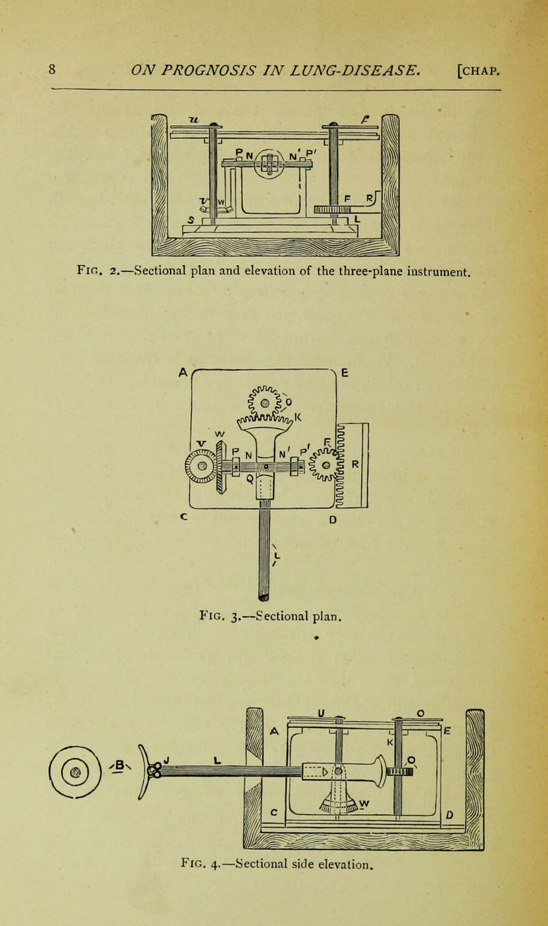 Fir:. 2.—Sectional plan and elevation of the three-plane instrument. P'lG. 3.—Sectional plan. Fig. 4.—Sectional side elevation.